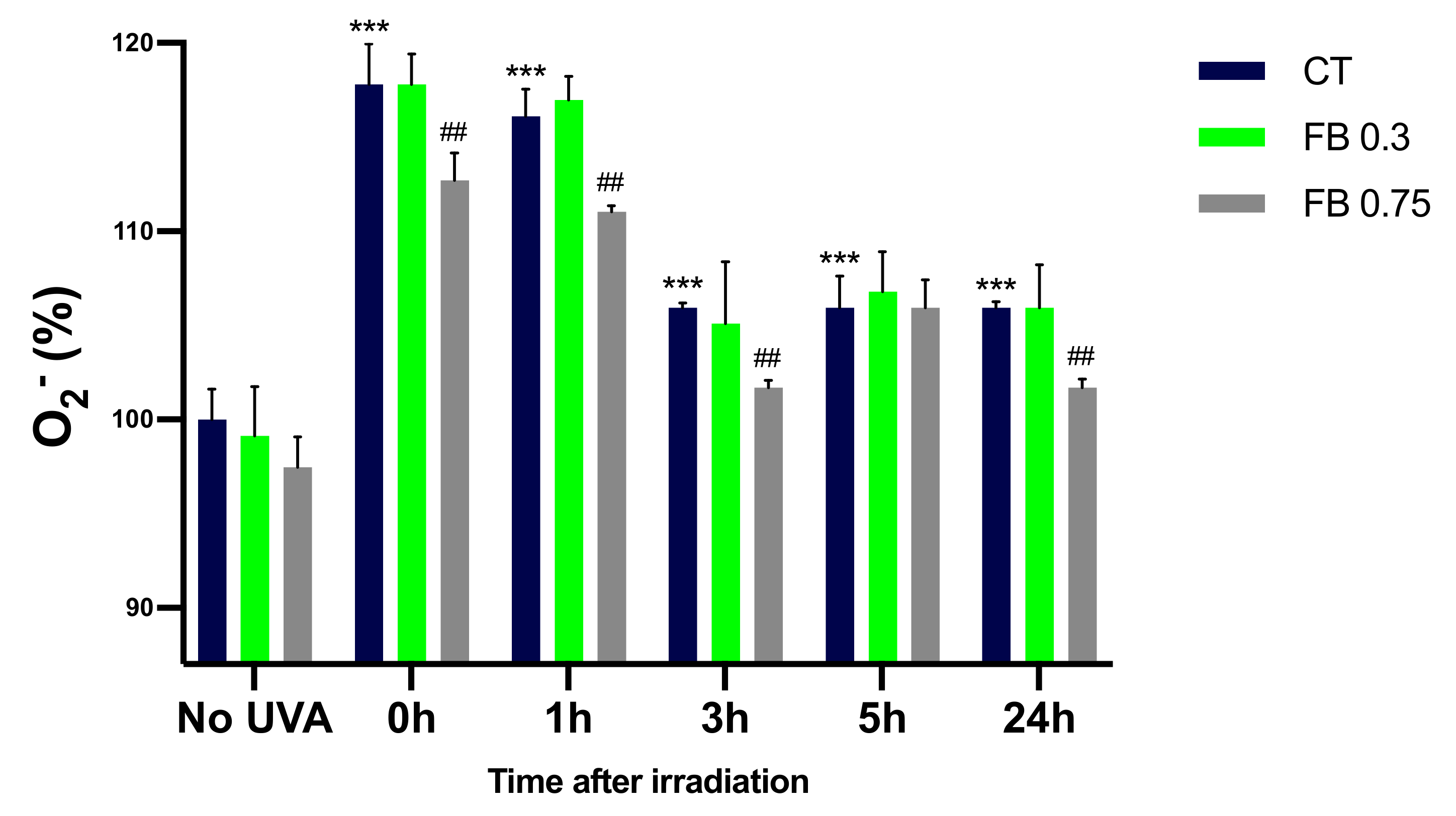 Antioxidants 10 01961 g006 Antioxidants 10 01961 g006