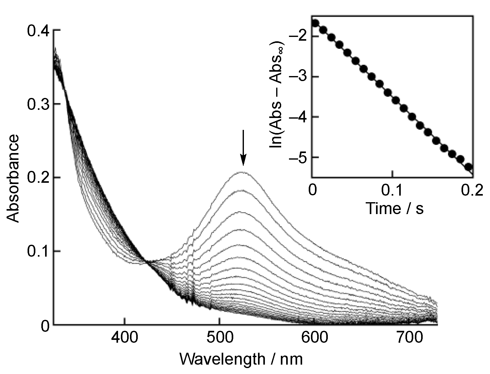 Antioxidants 10 01966 g002 550