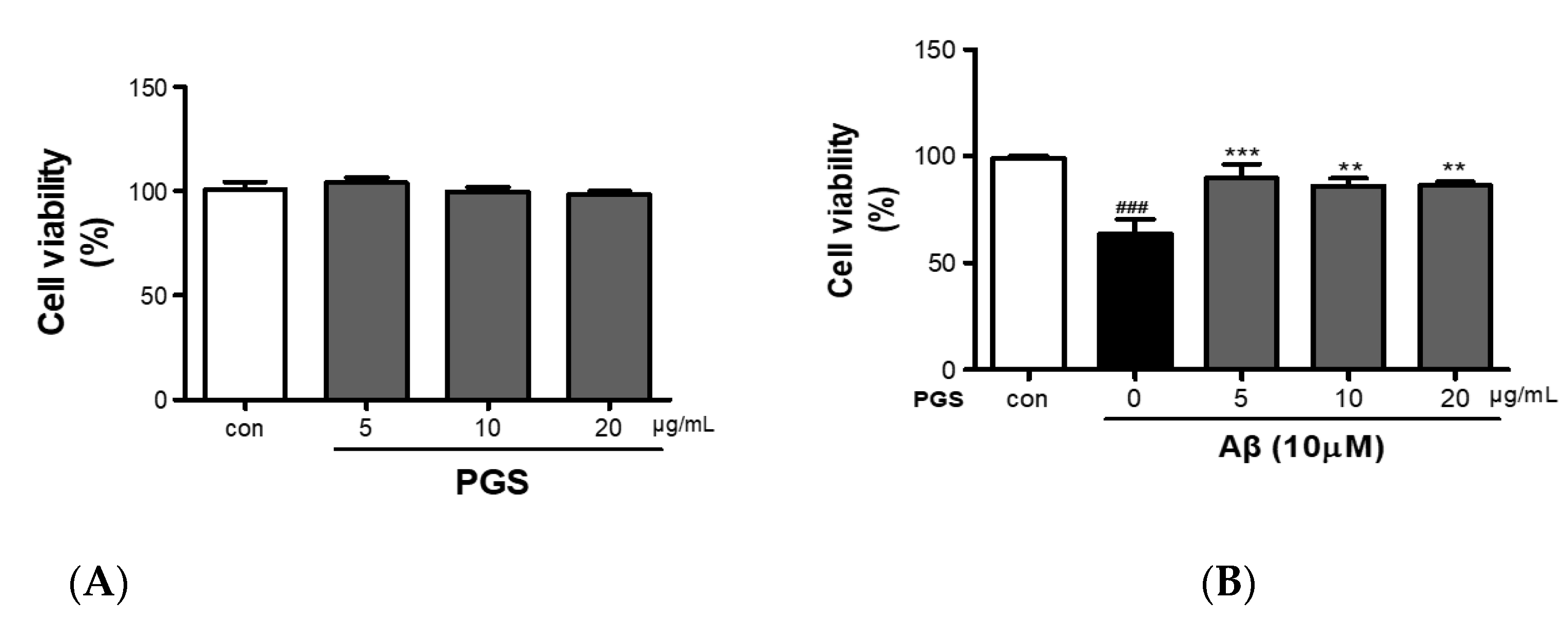 Antioxidants 10 01968 g002 550