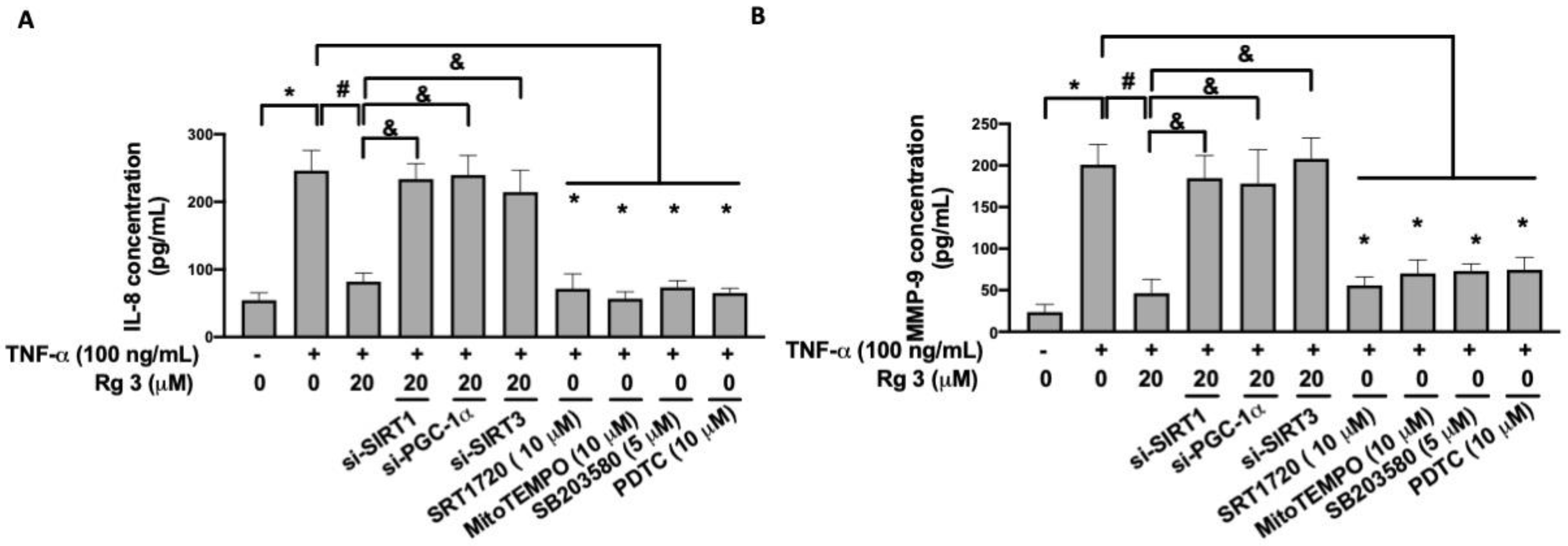 Antioxidants 10 01972 g006