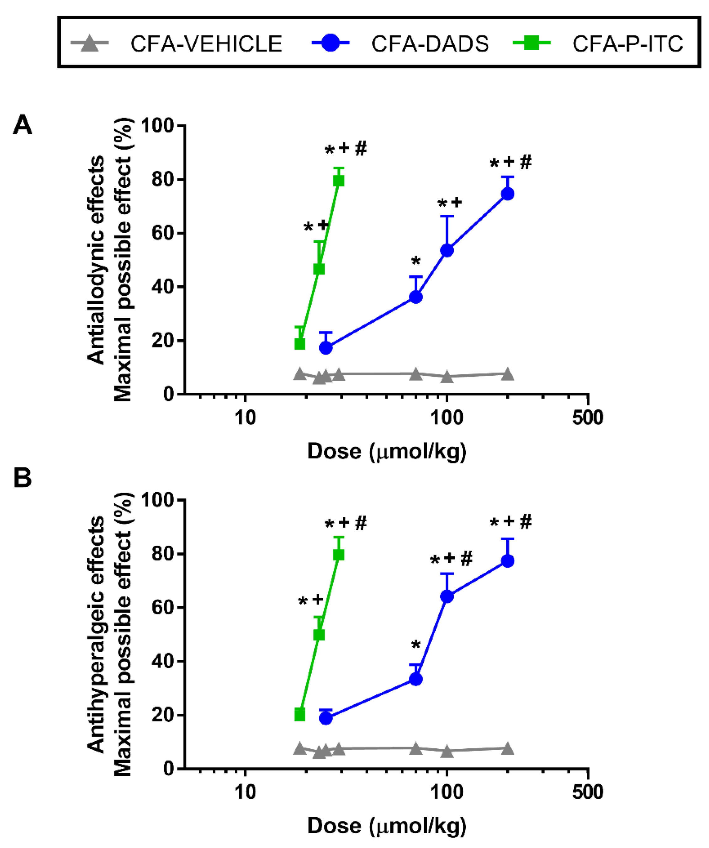 Antioxidants 10 01977 g001 550