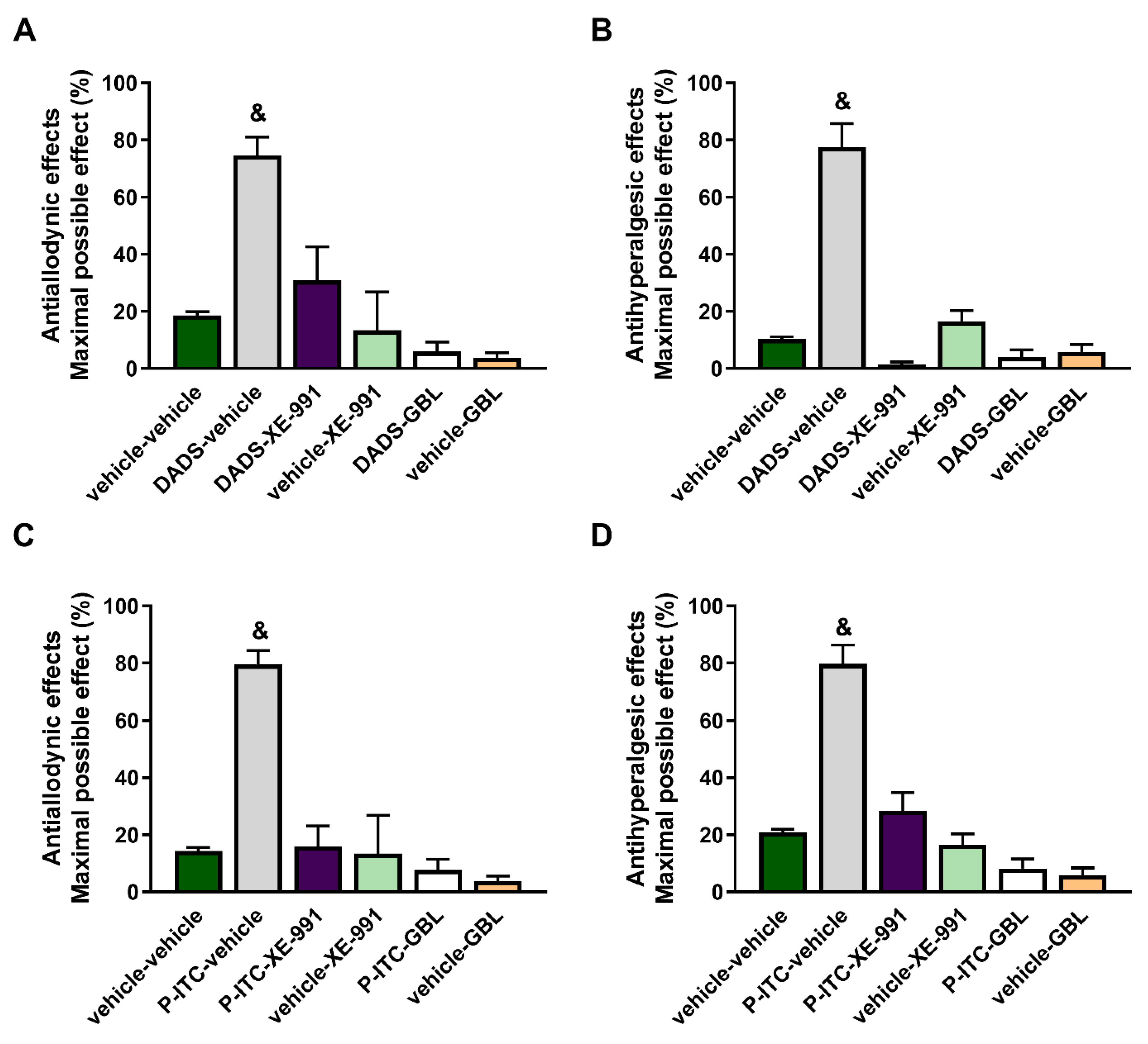 Antioxidants 10 01977 g002 550
