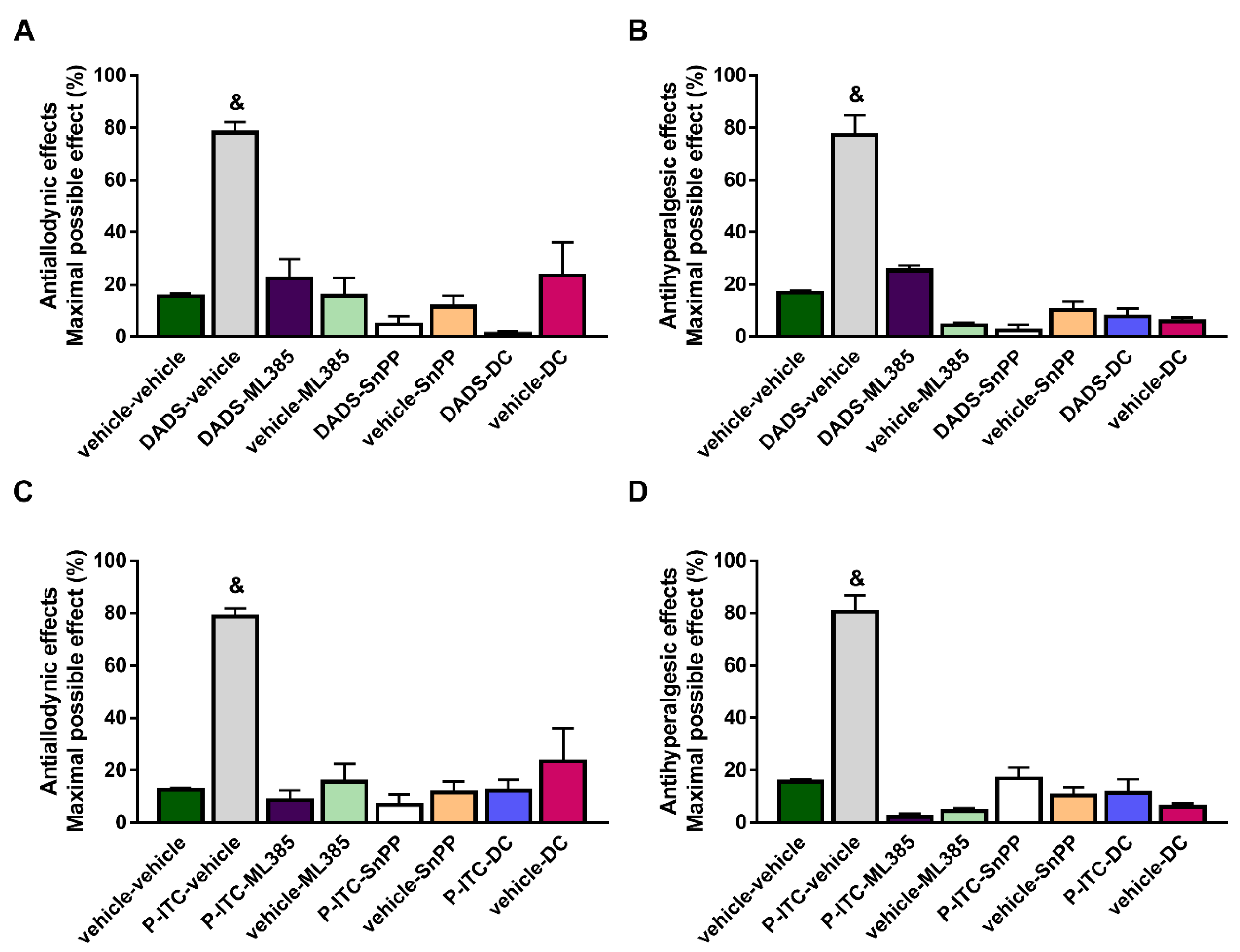 Antioxidants 10 01977 g003 550