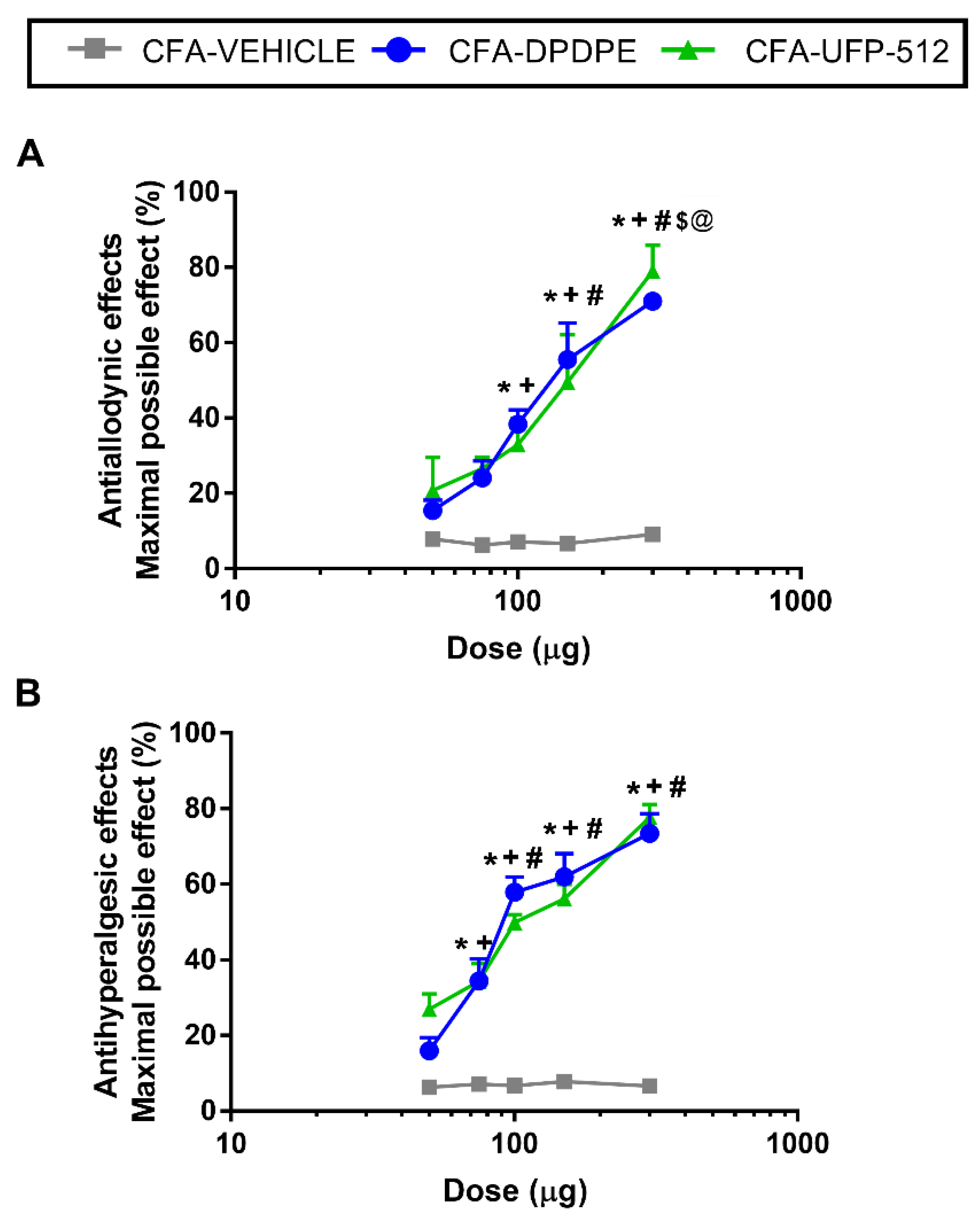 Antioxidants 10 01977 g007 550