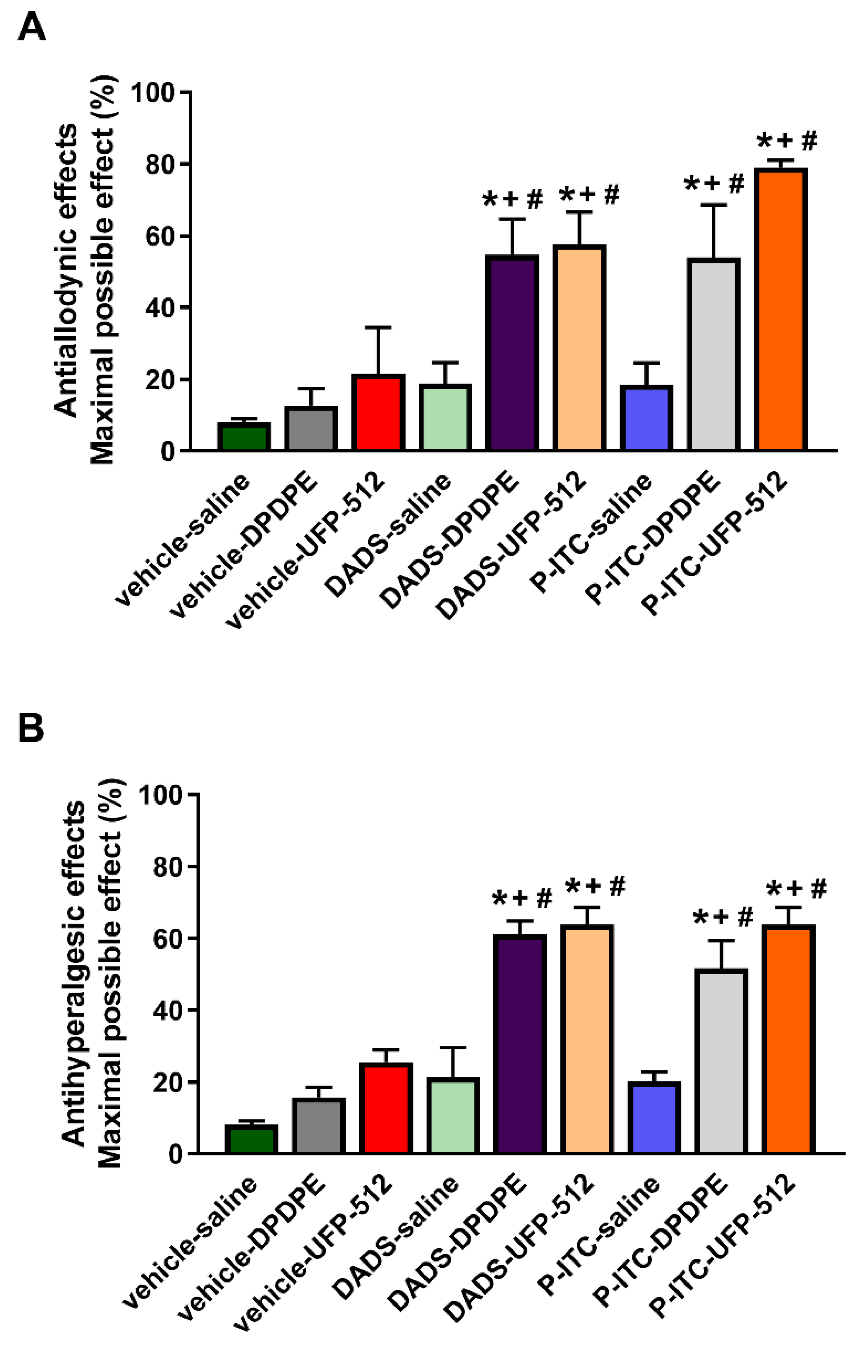 Antioxidants 10 01977 g008 550