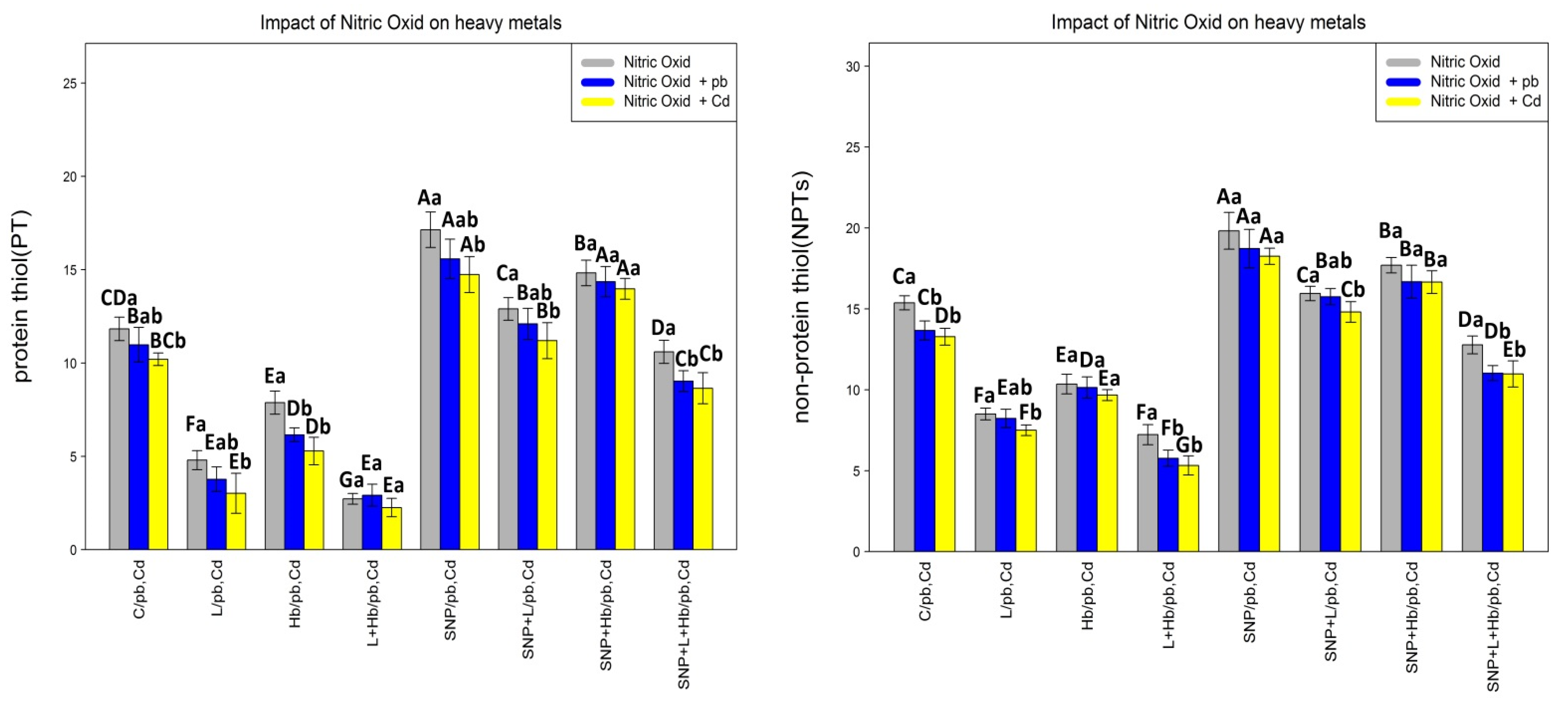 Antioxidants 10 01981 g001a 550