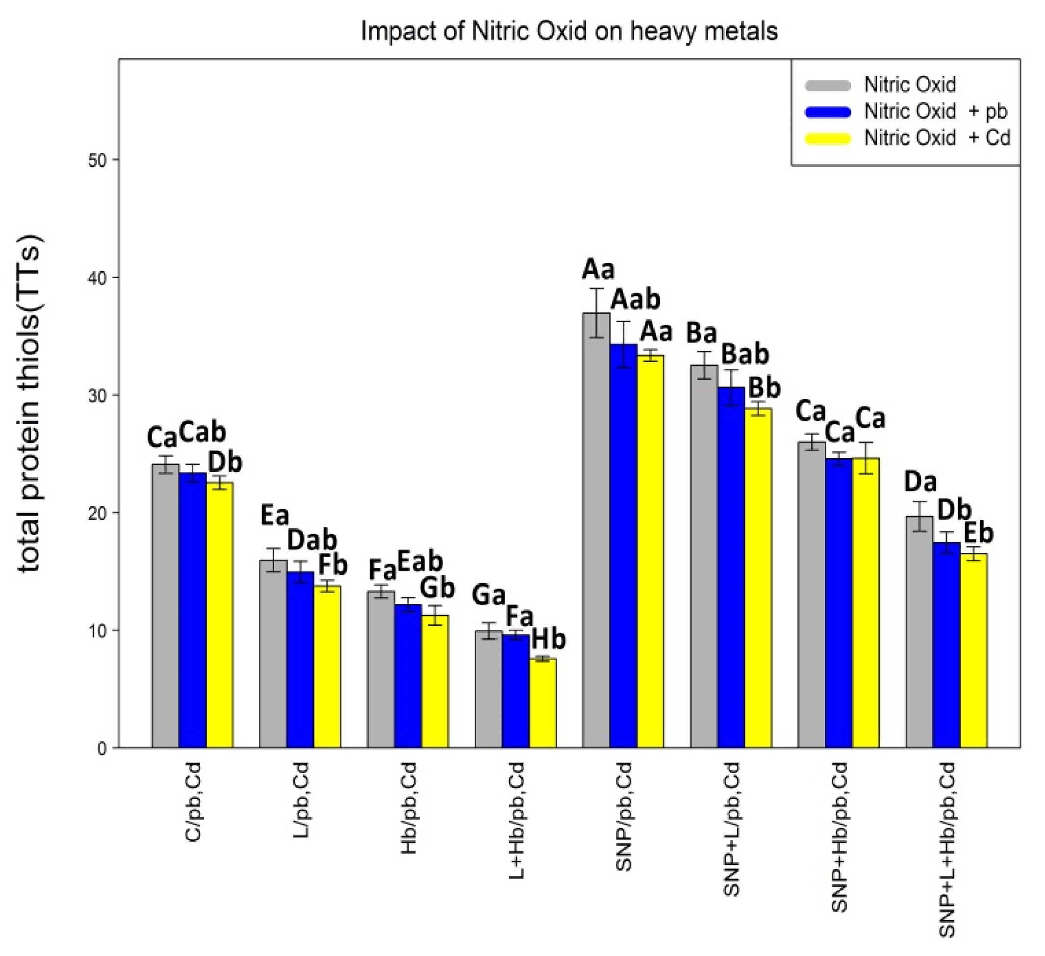 Antioxidants 10 01981 g001b 550
