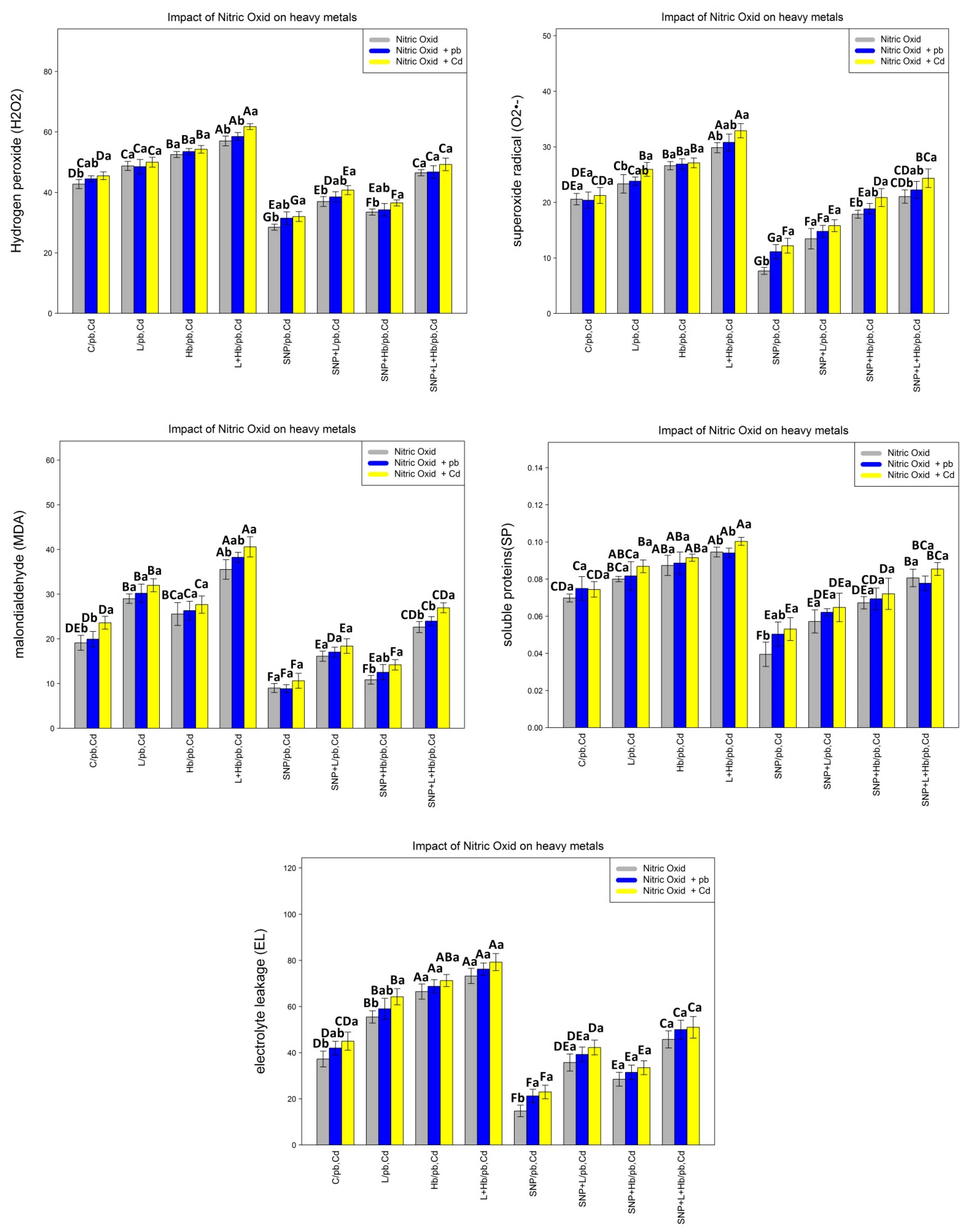Antioxidants 10 01981 g002 550
