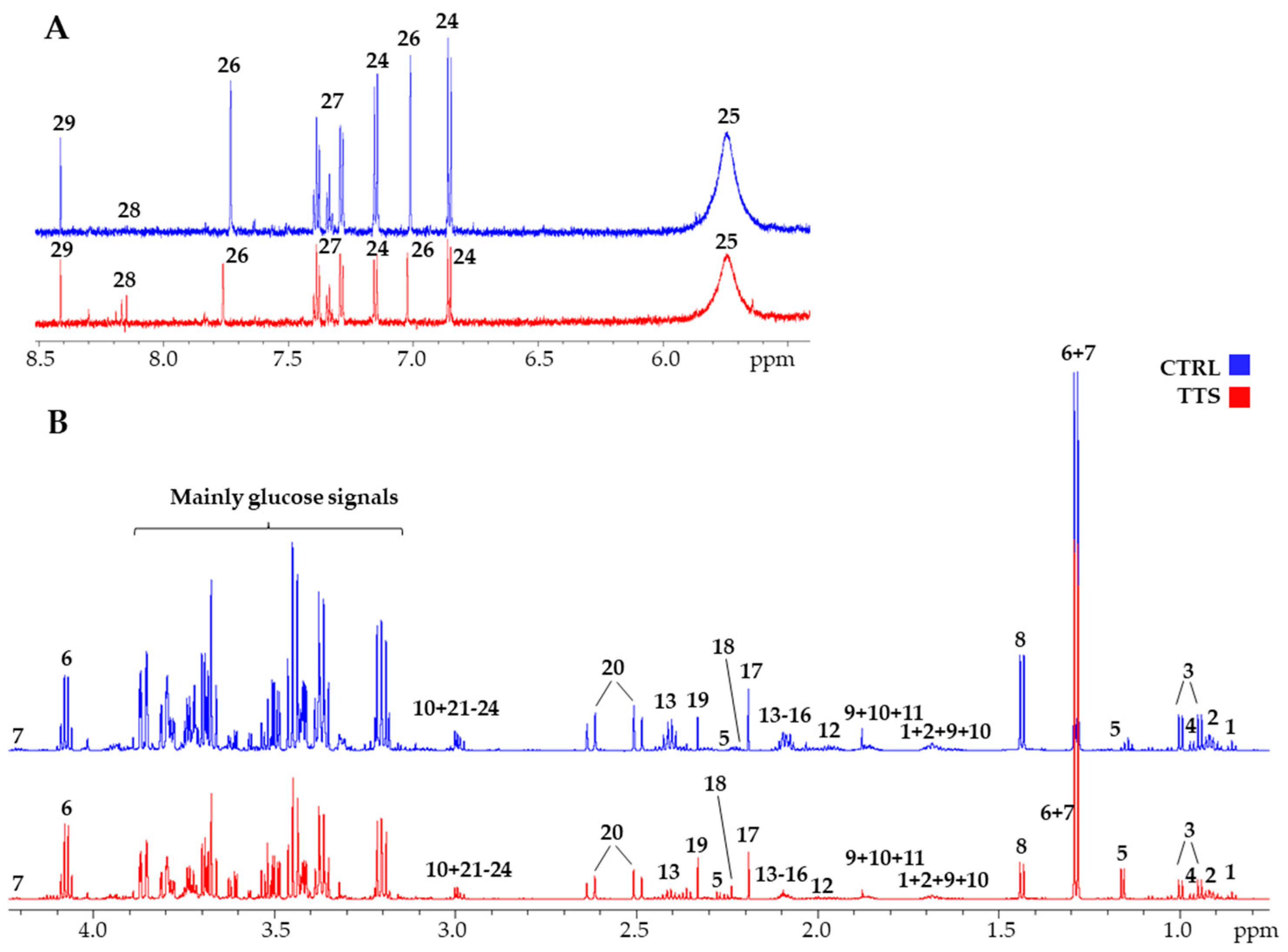 Antioxidants 10 01982 g001