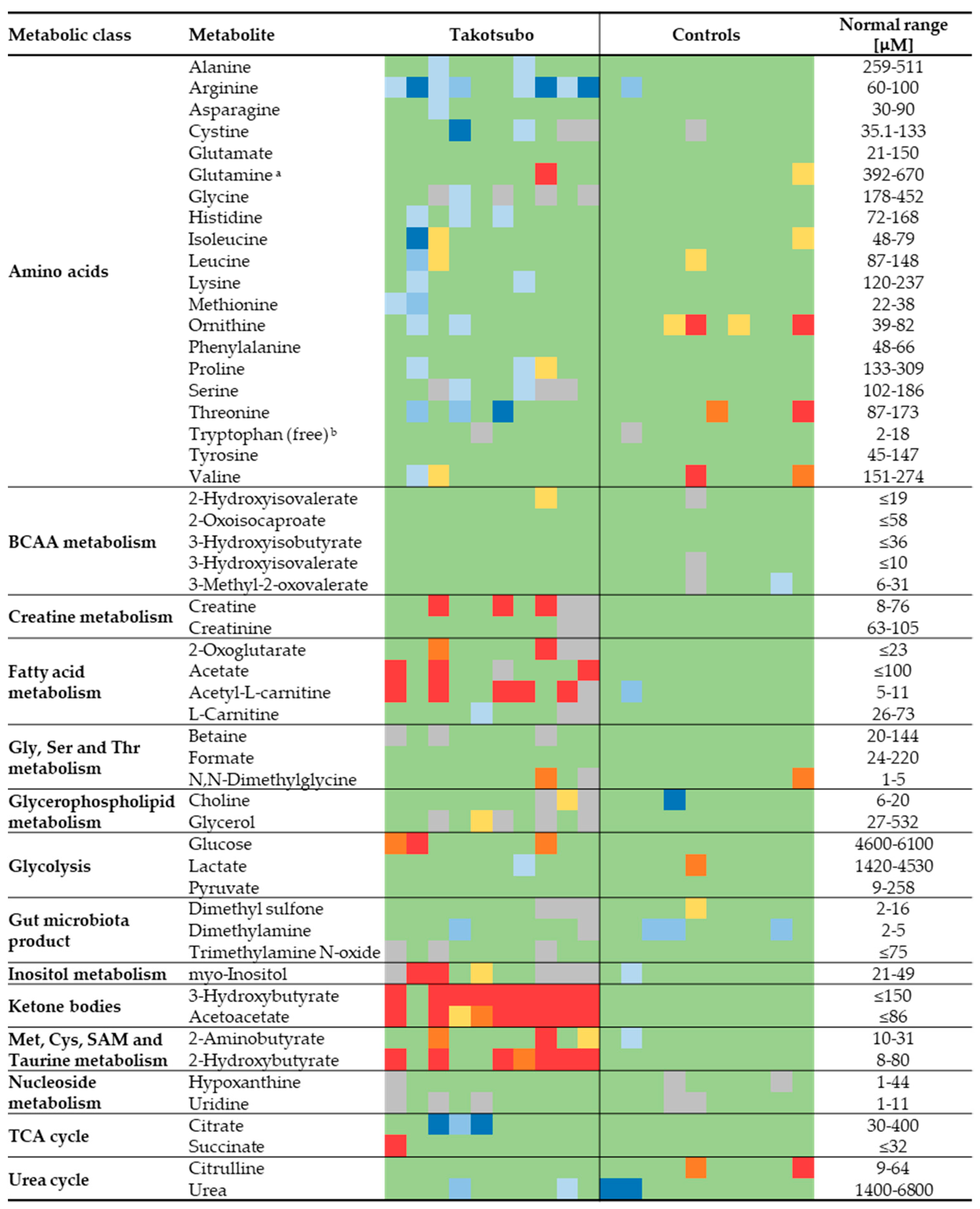 Antioxidants 10 01982 g004