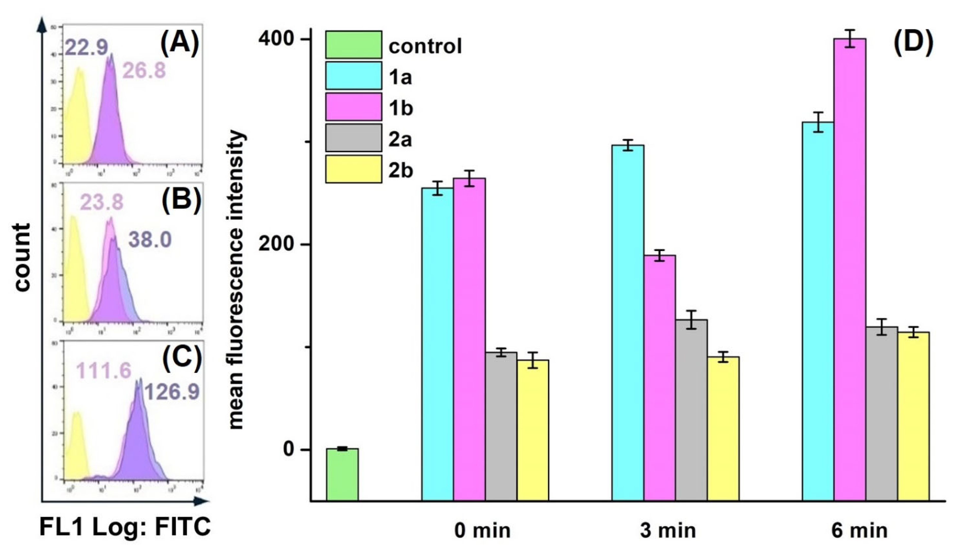 Antioxidants 10 01985 g004