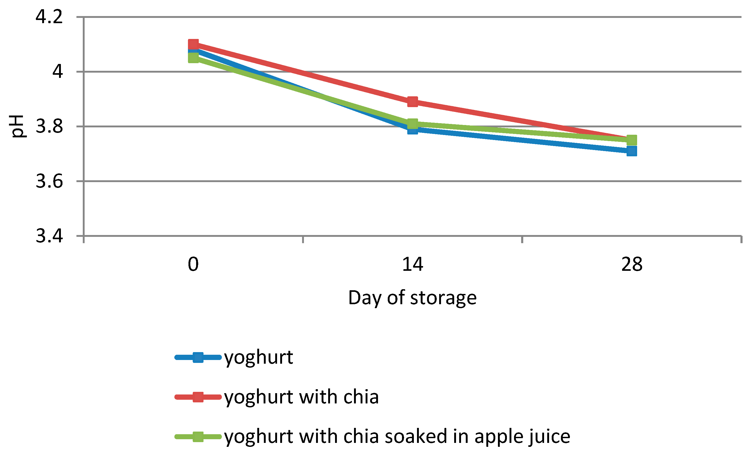 Antioxidants 10 01989 g001