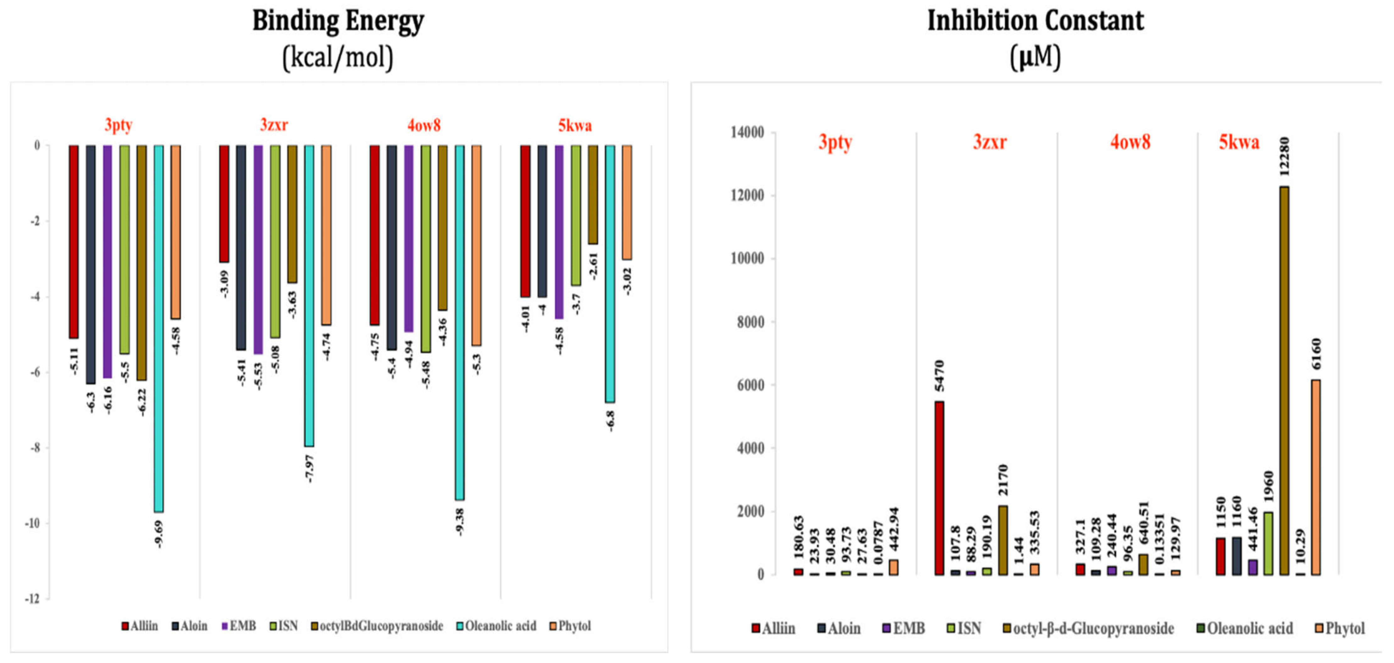 Antioxidants 10 01990 g003 Antioxidants 10 01990 g003