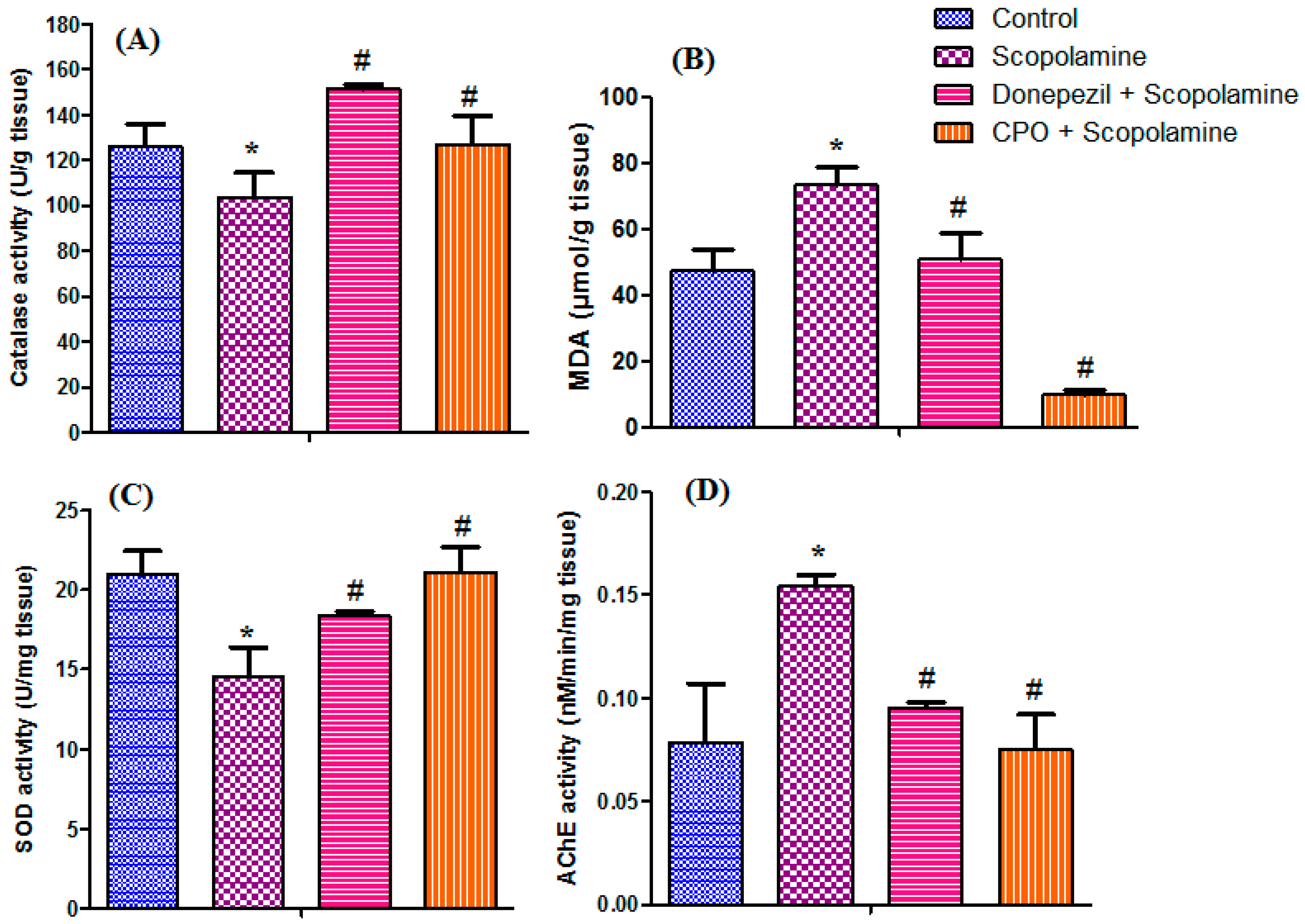 Antioxidants 10 01993 g002 550