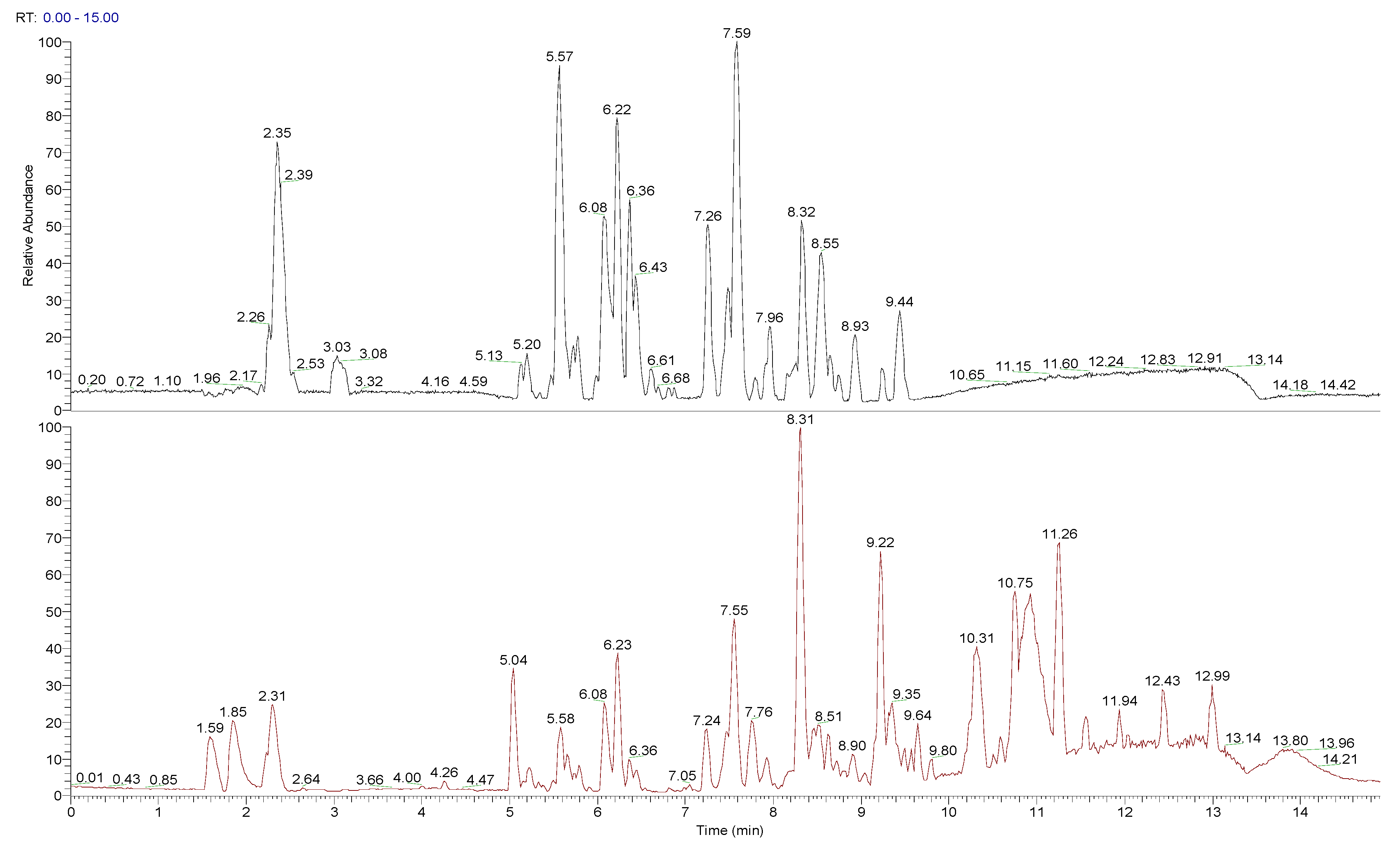 Antioxidants 10 01997 g002