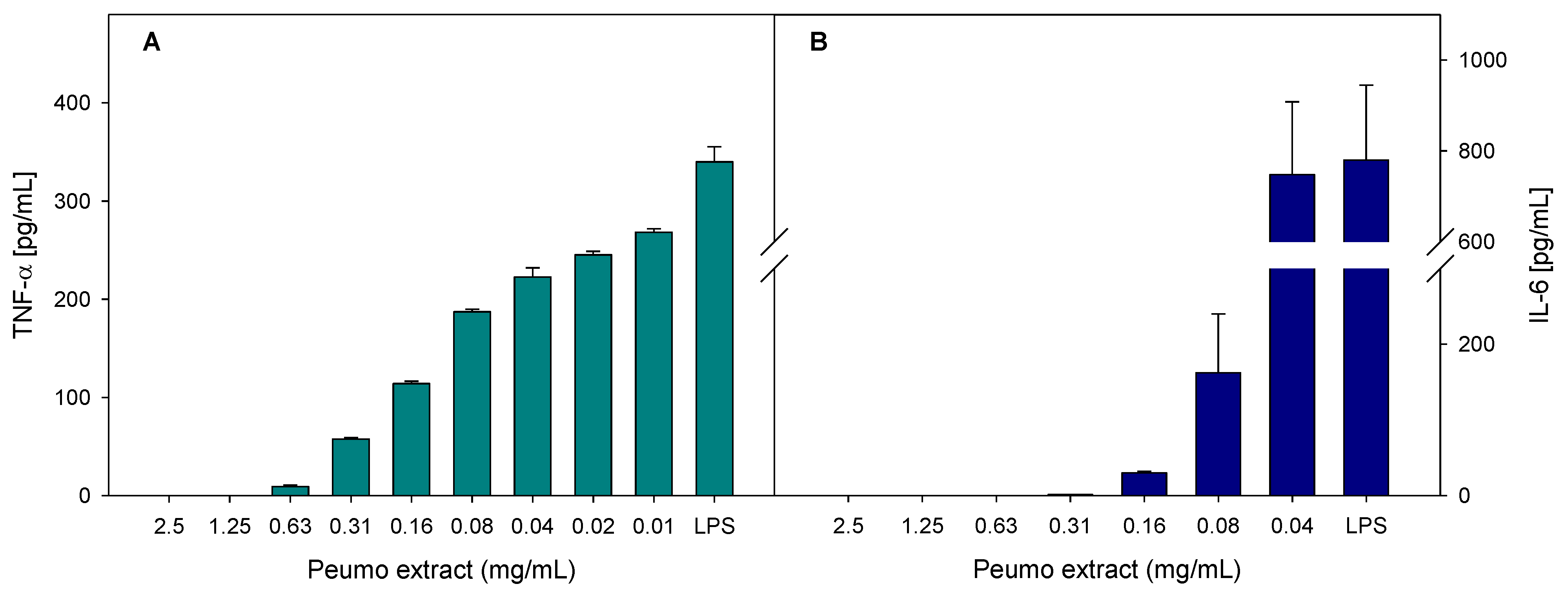 Antioxidants 10 01997 g003