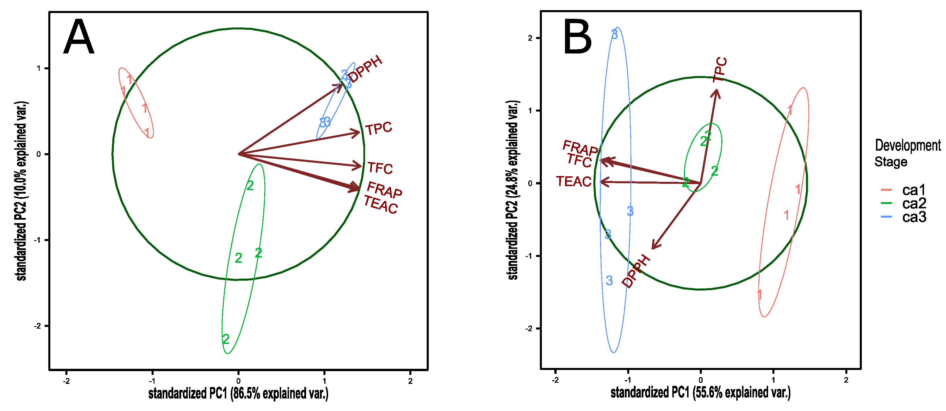 Antioxidants 10 01997 g0a1