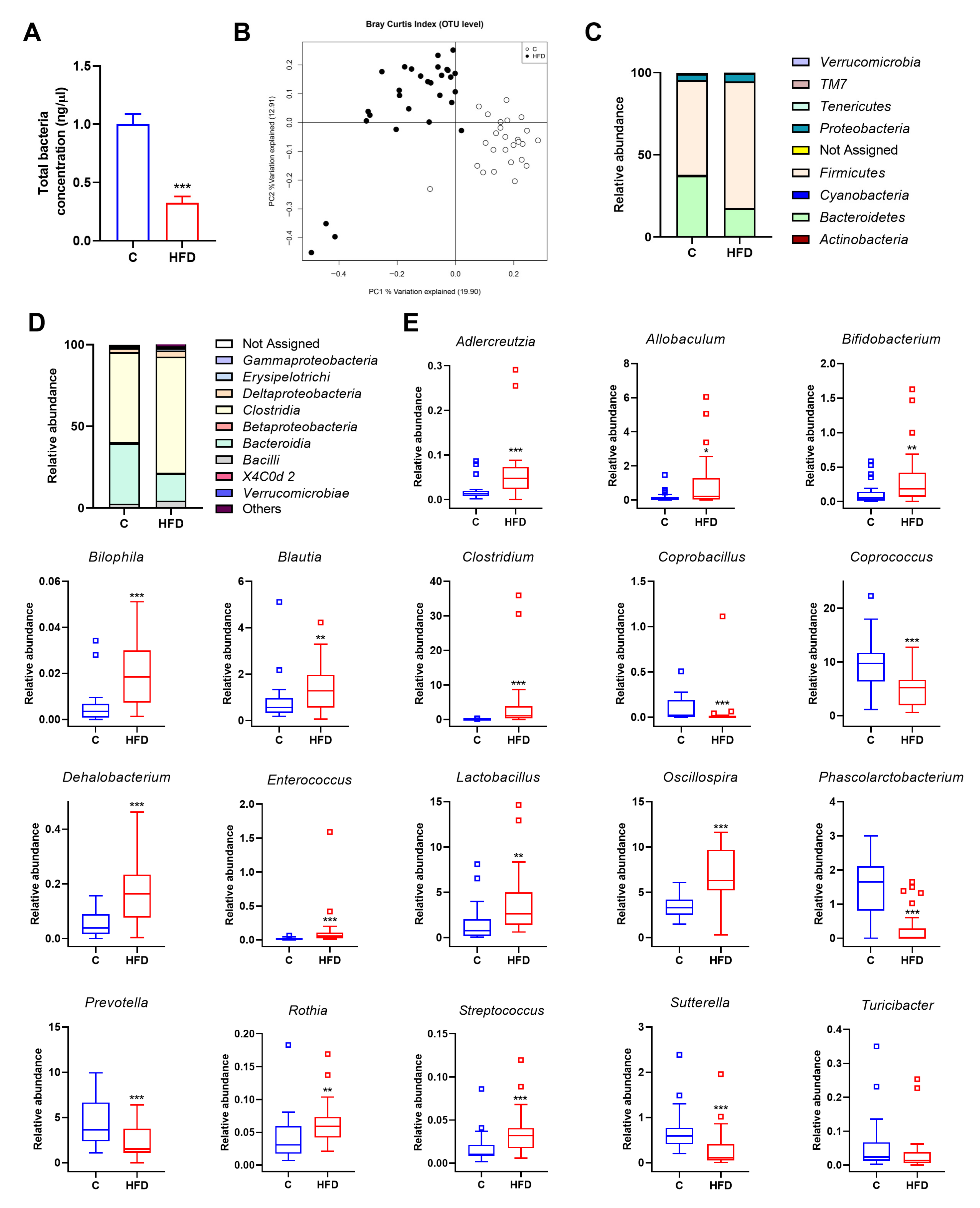 Antioxidants 10 02001 g002