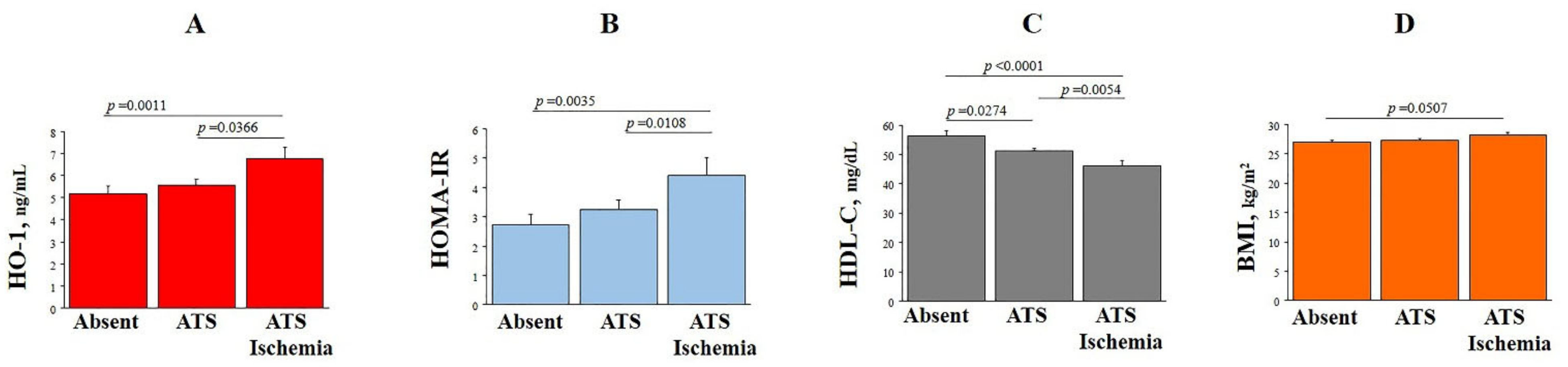 Antioxidants 10 02002 g002a
