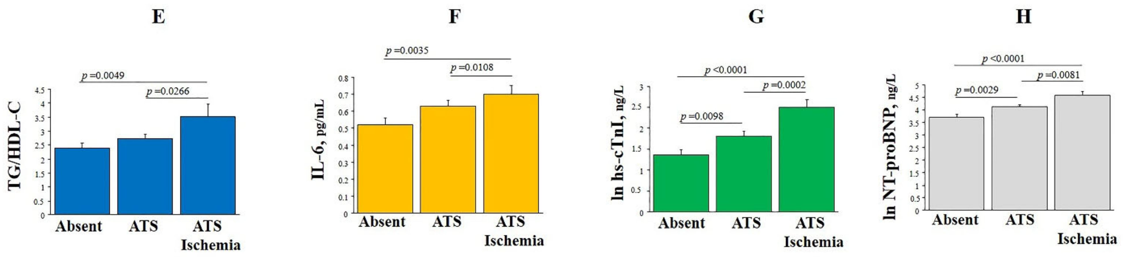 Antioxidants 10 02002 g002b