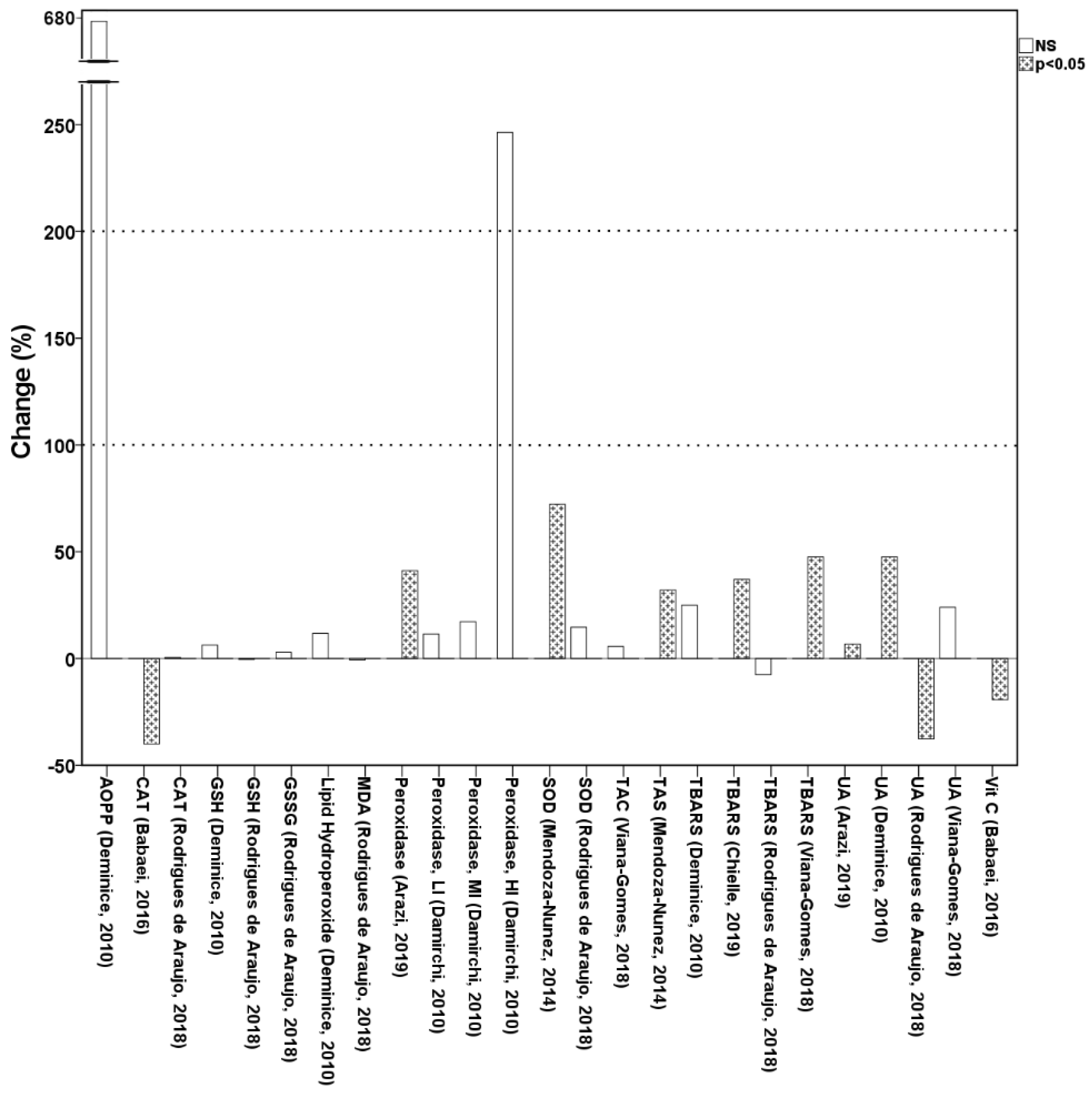 Antioxidants 10 02008 g002