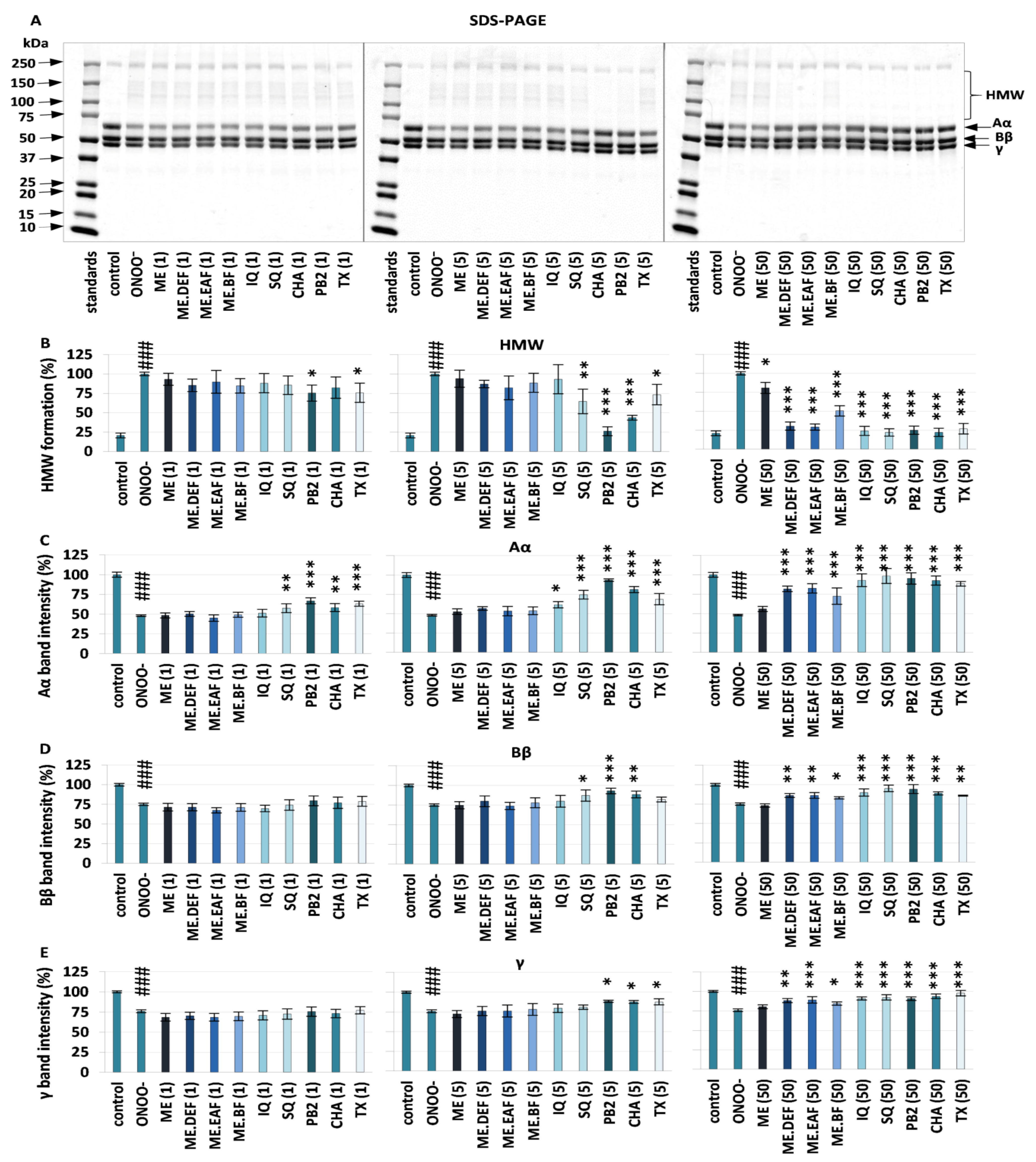 Antioxidants 10 02009 g001 550