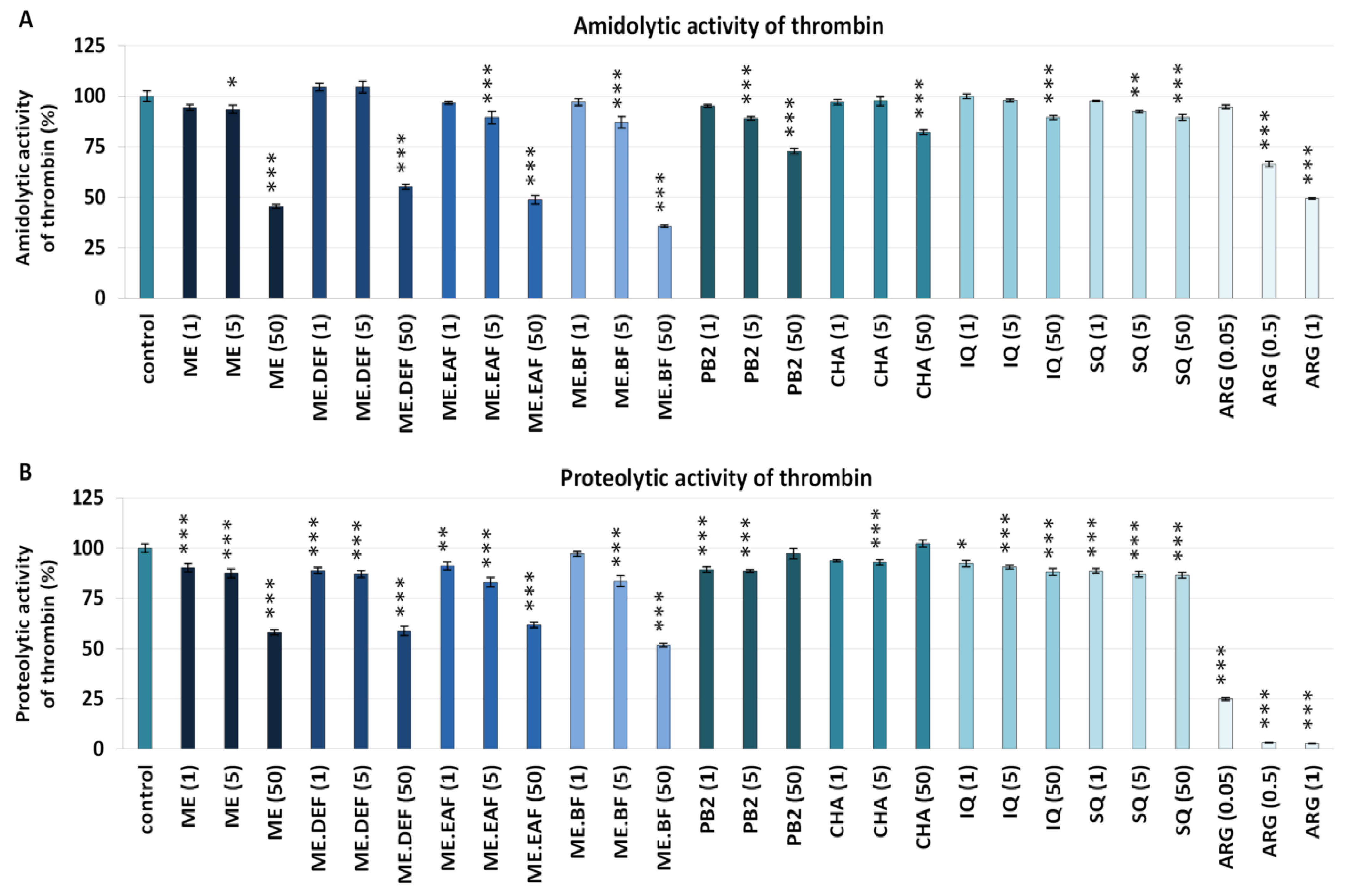 Antioxidants 10 02009 g004 550