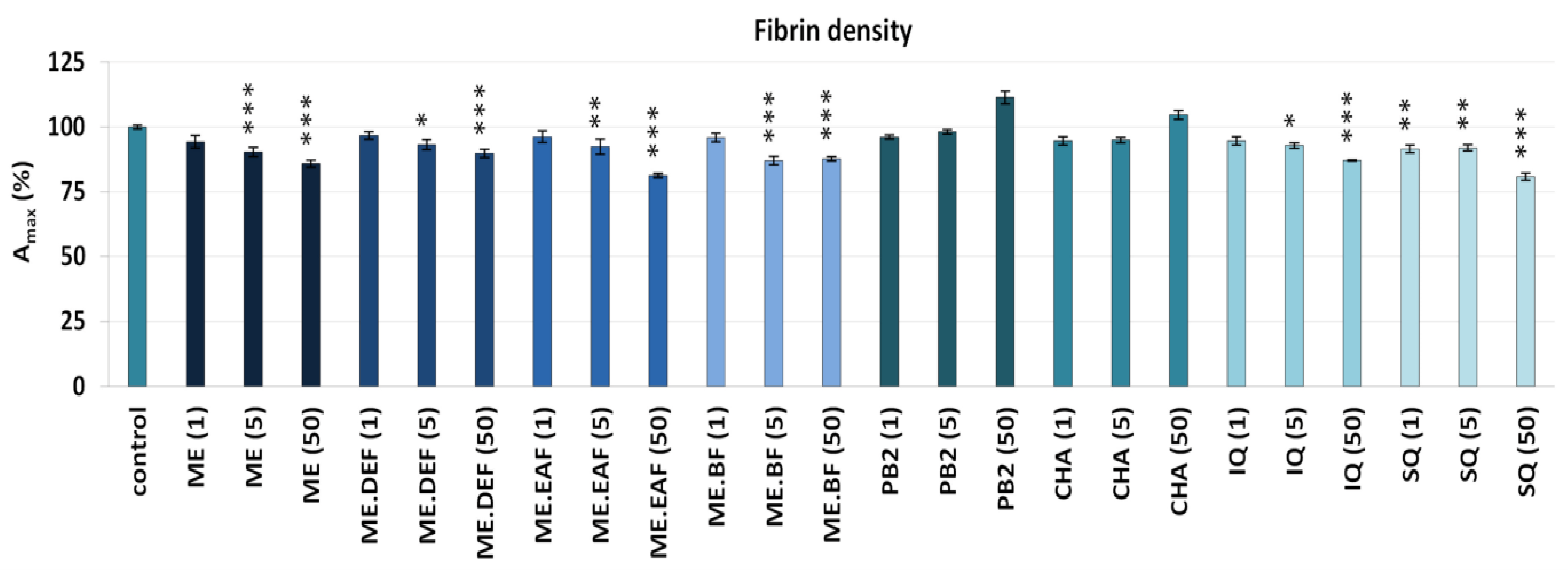 Antioxidants 10 02009 g005 550