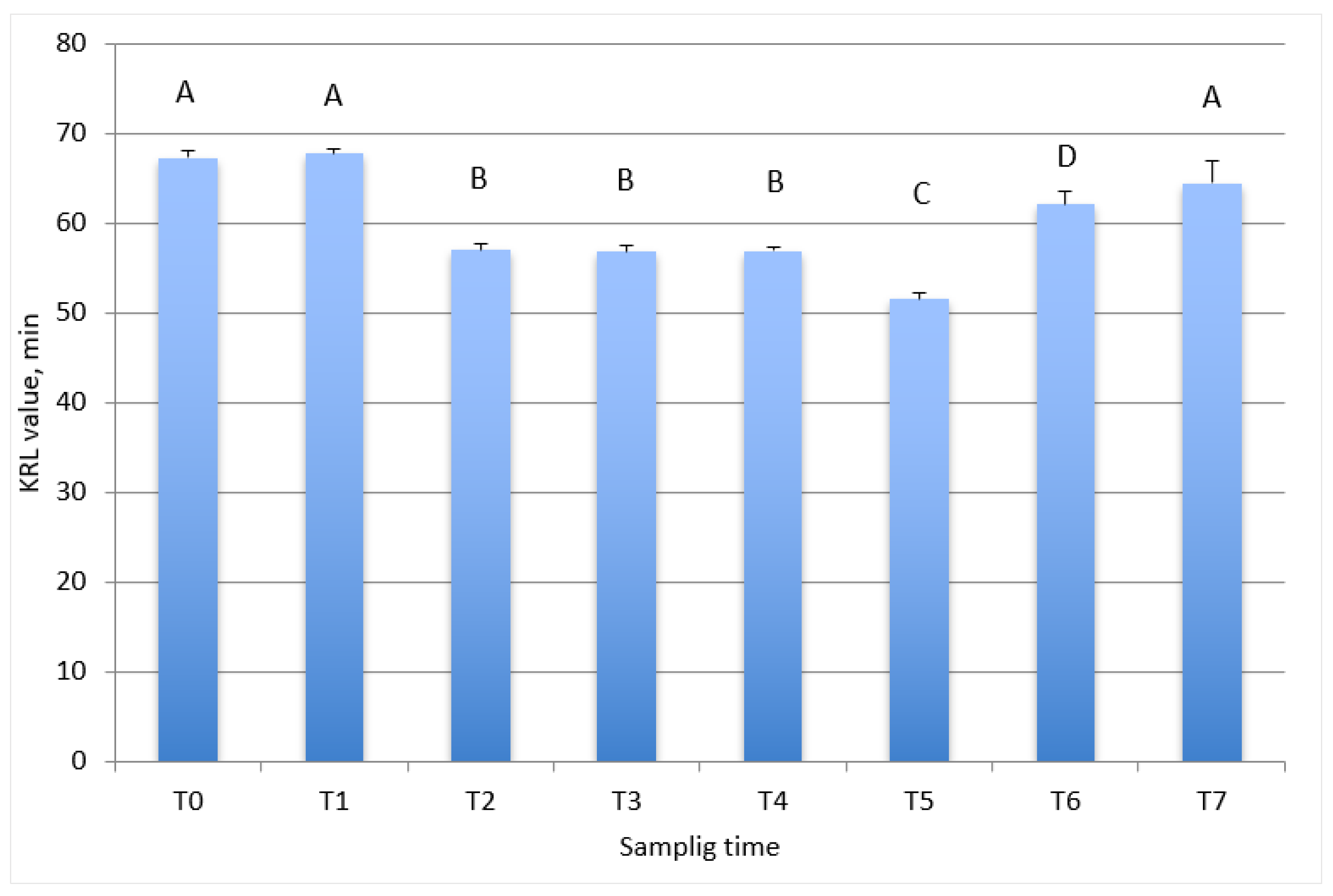 Antioxidants 10 02013 g002