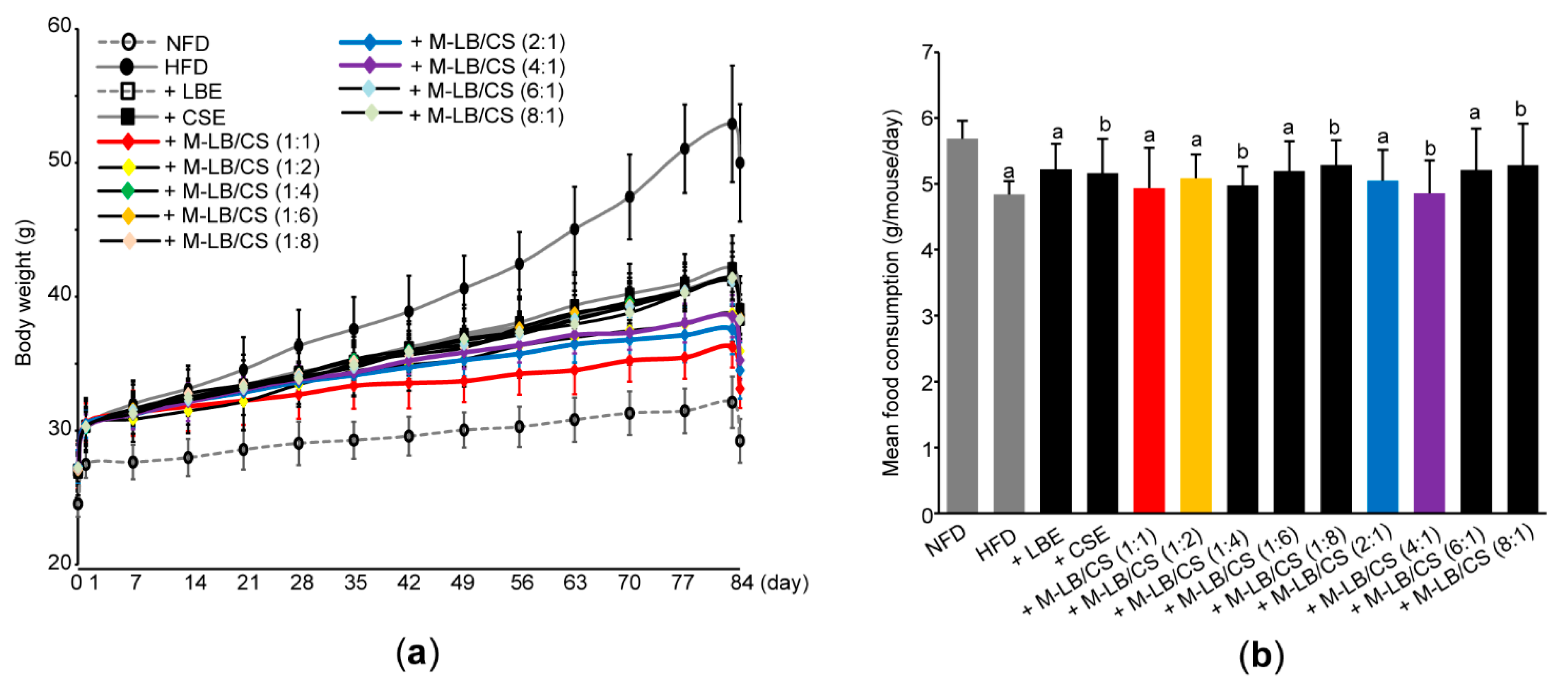 Antioxidants 10 02015 g002 550