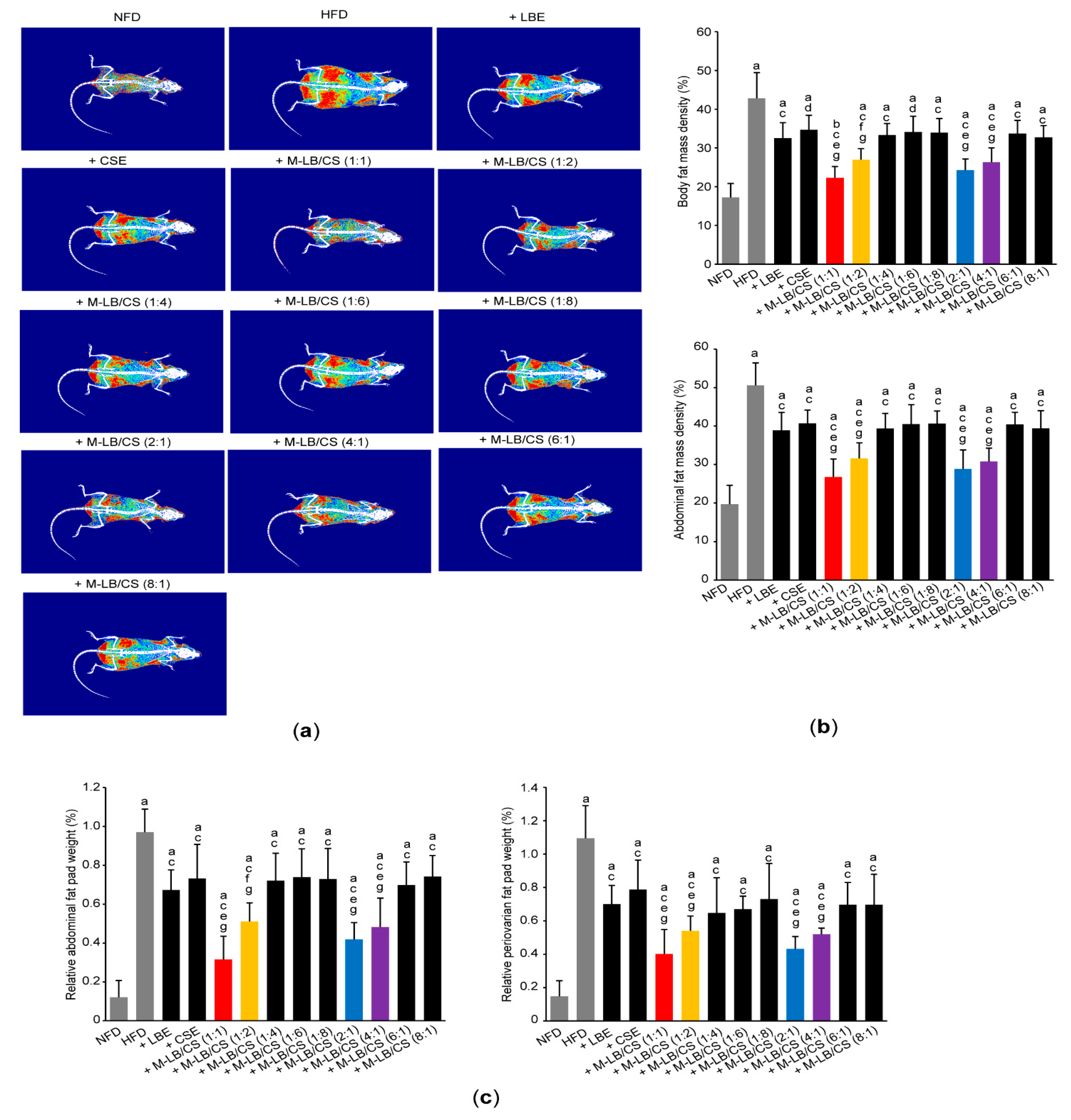 Antioxidants 10 02015 g003 550