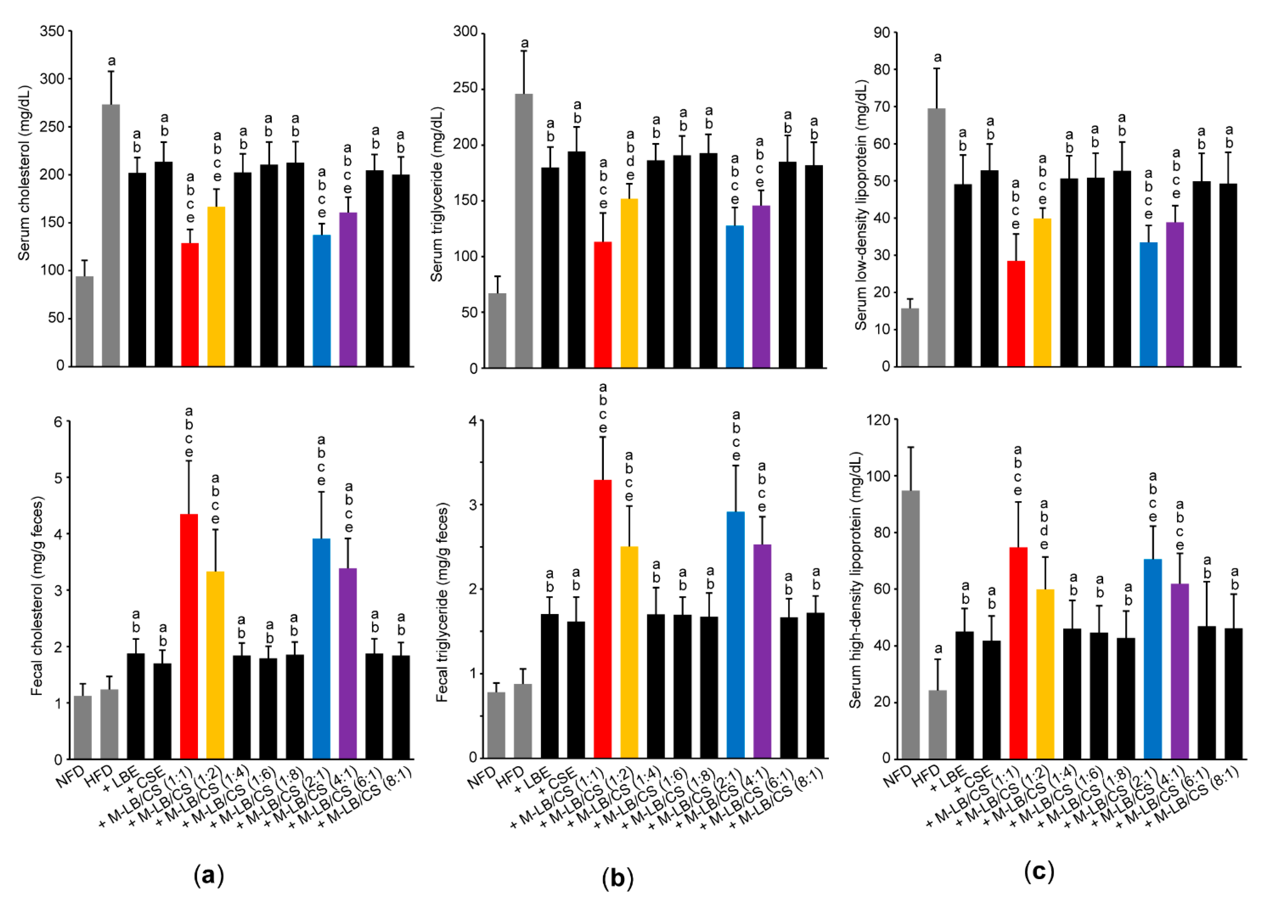 Antioxidants 10 02015 g005 550