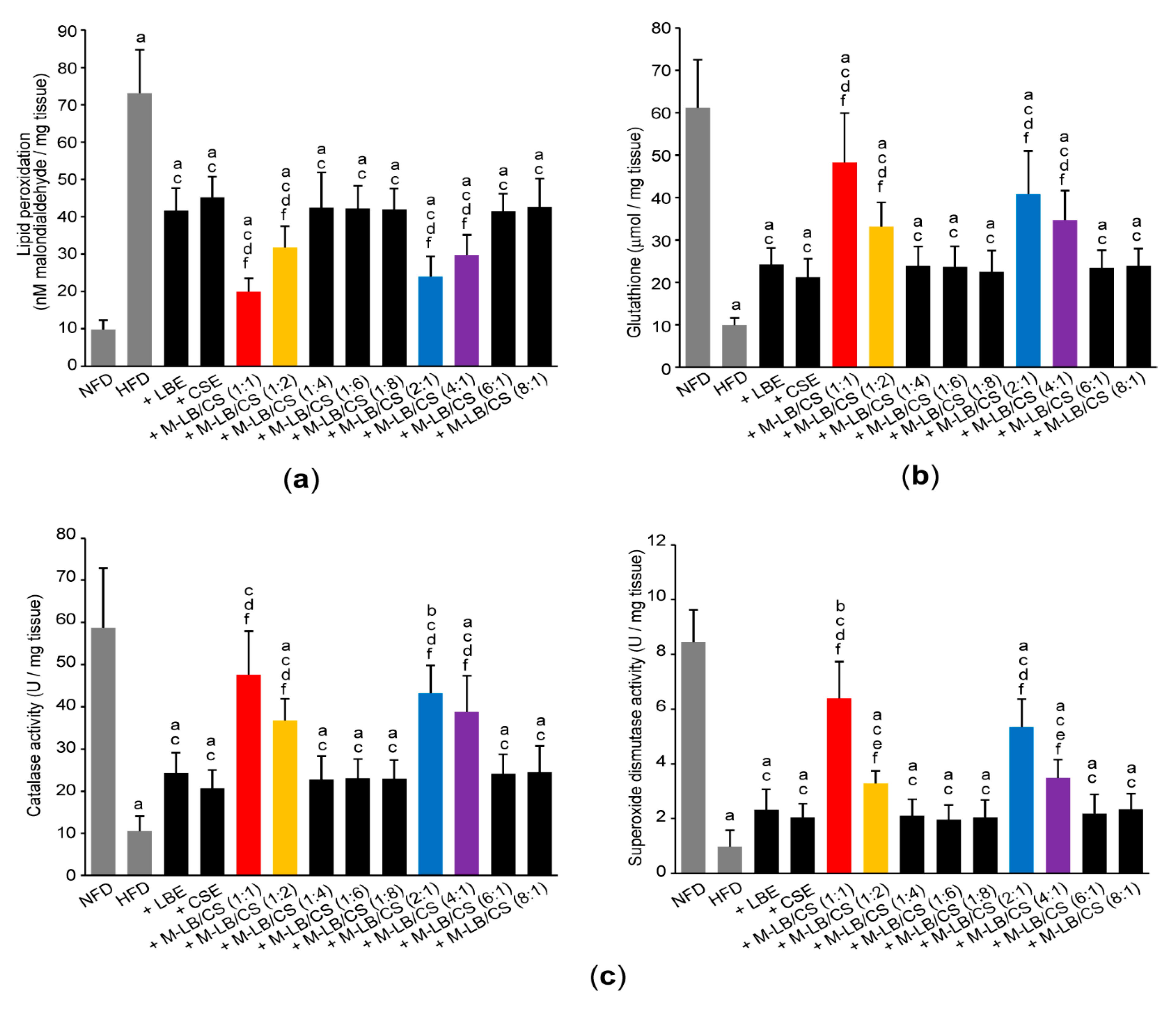 Antioxidants 10 02015 g006 550