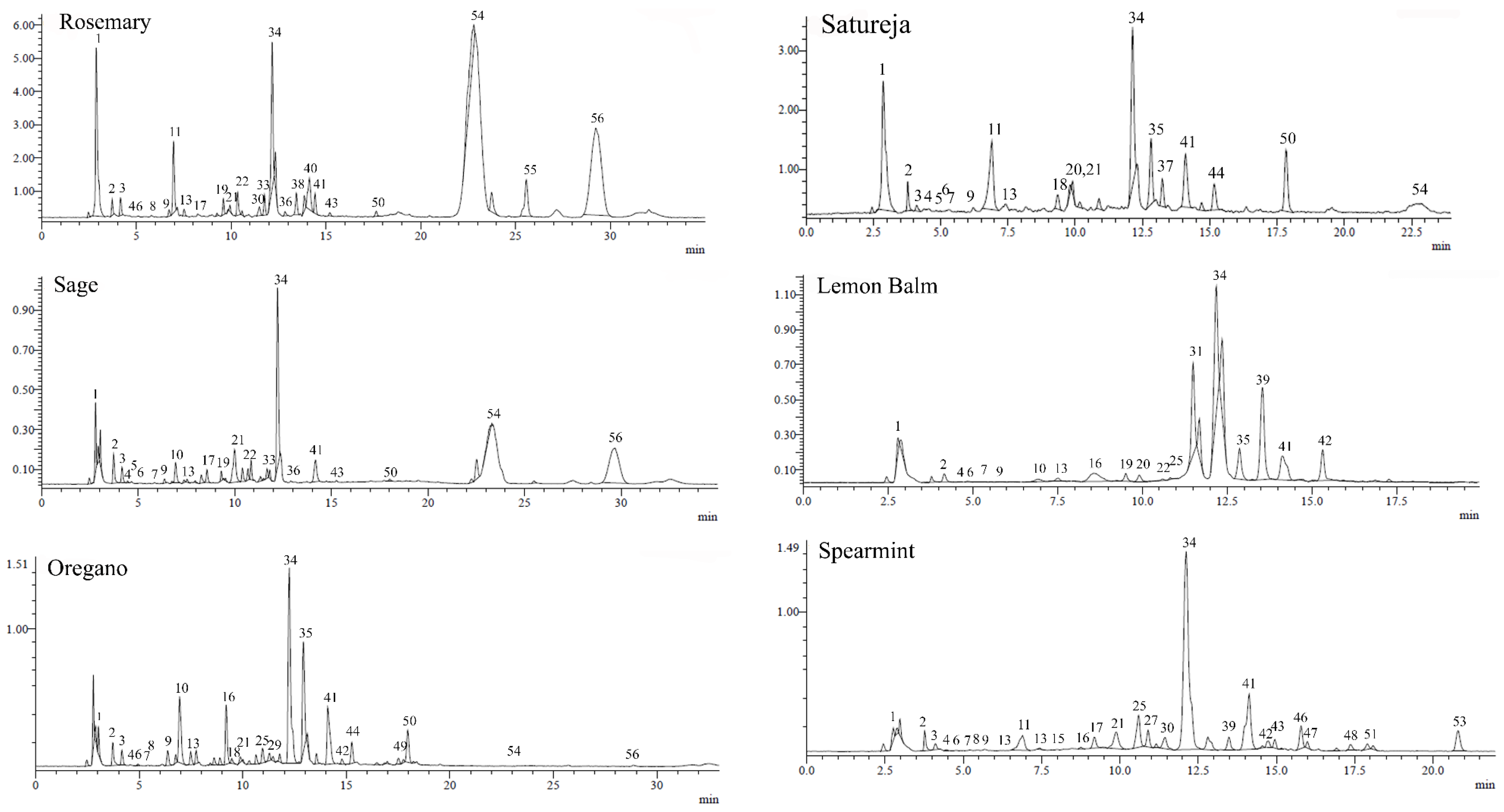 Antioxidants 10 02016 g001 550