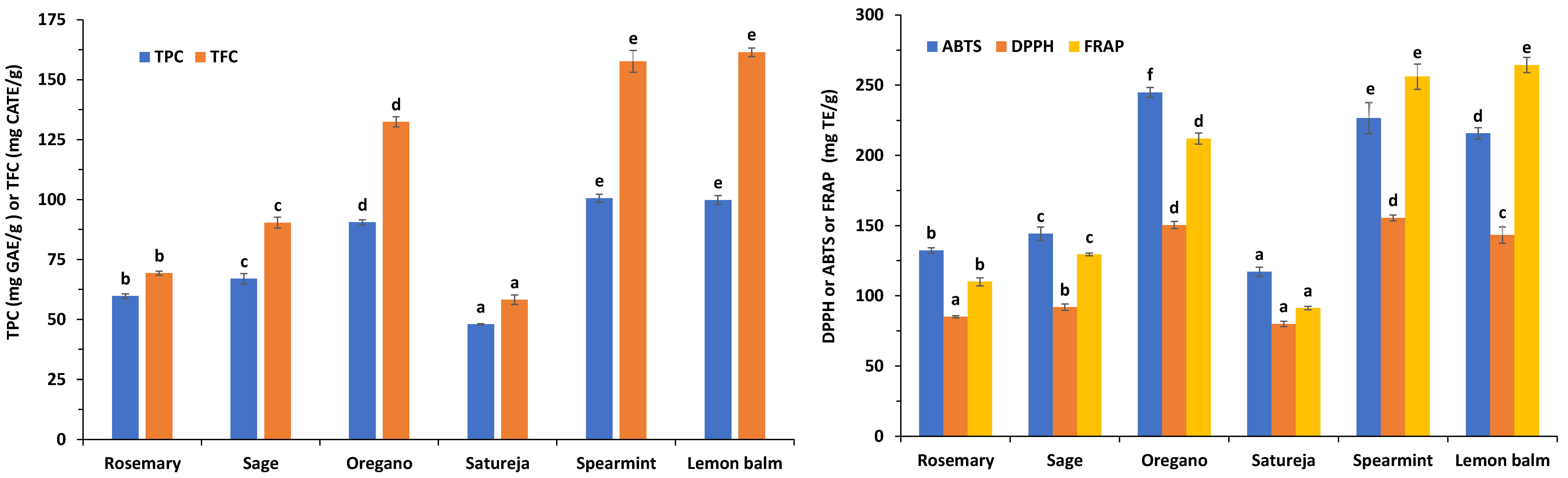 Antioxidants 10 02016 g003 550