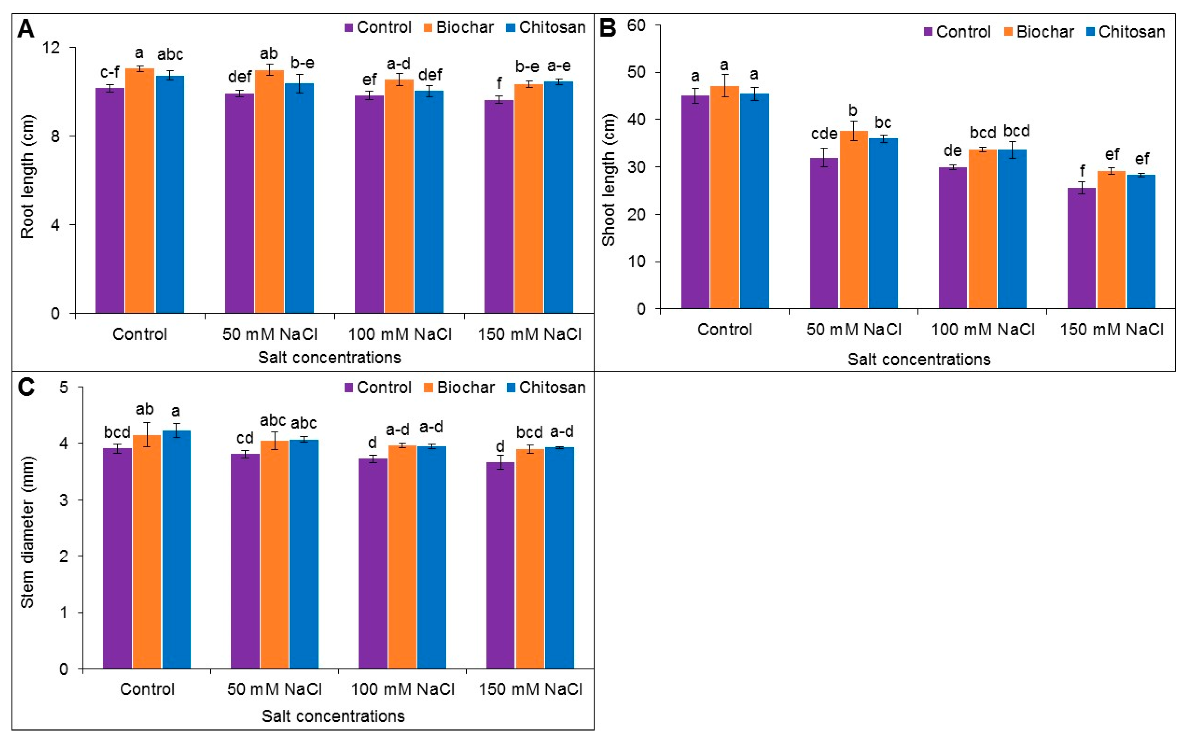 Antioxidants 10 02017 g001