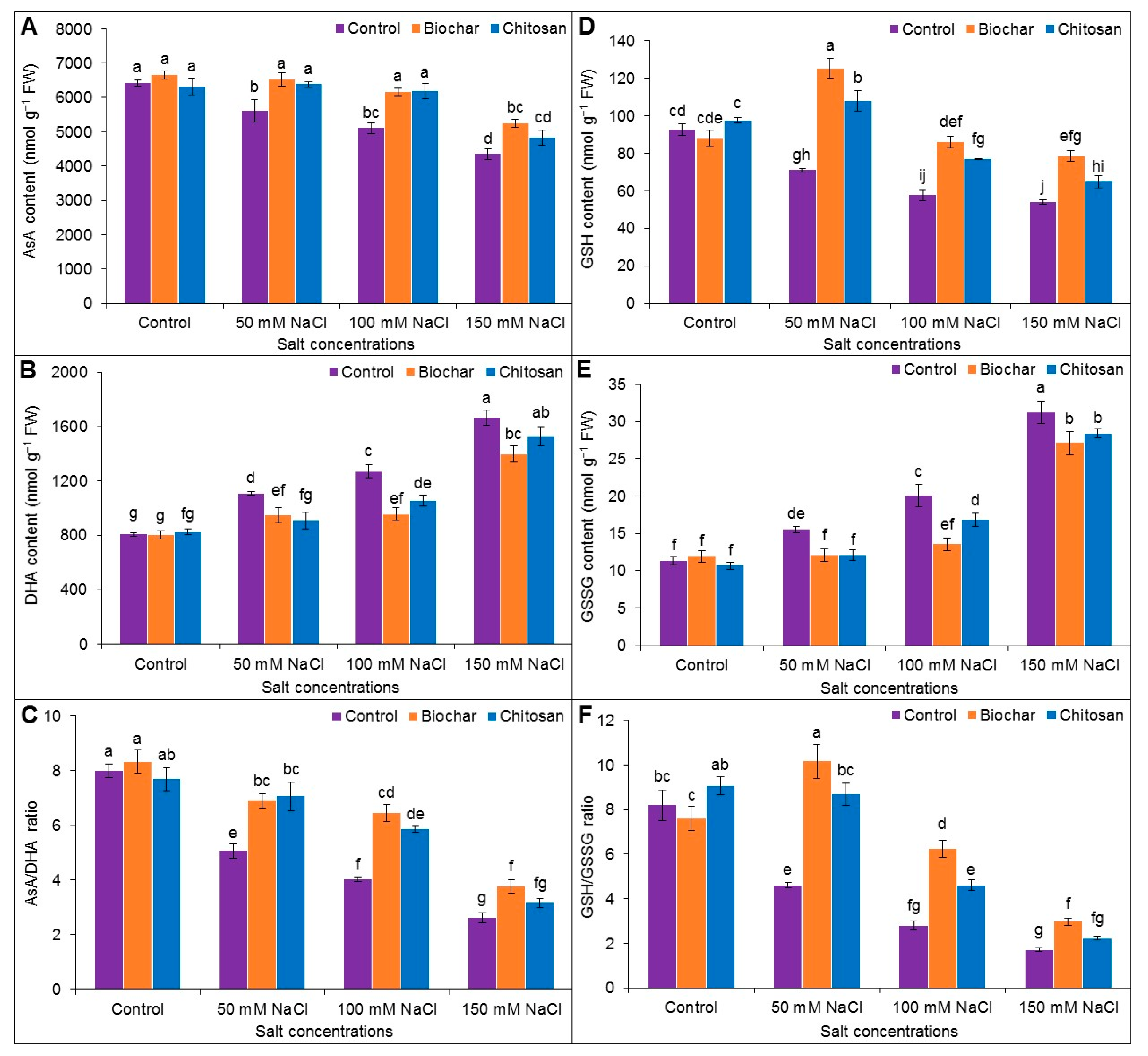 Antioxidants 10 02017 g005