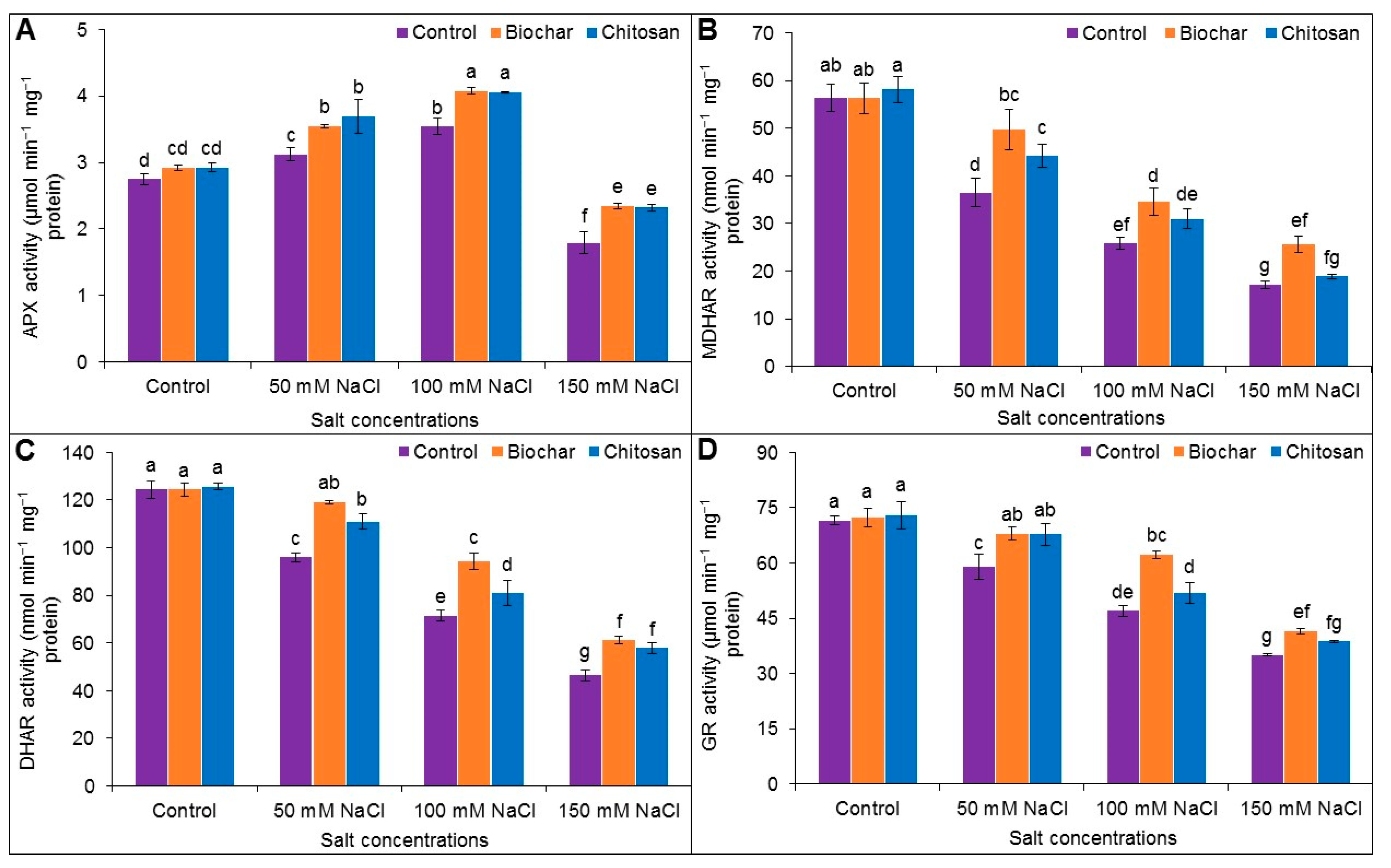 Antioxidants 10 02017 g006
