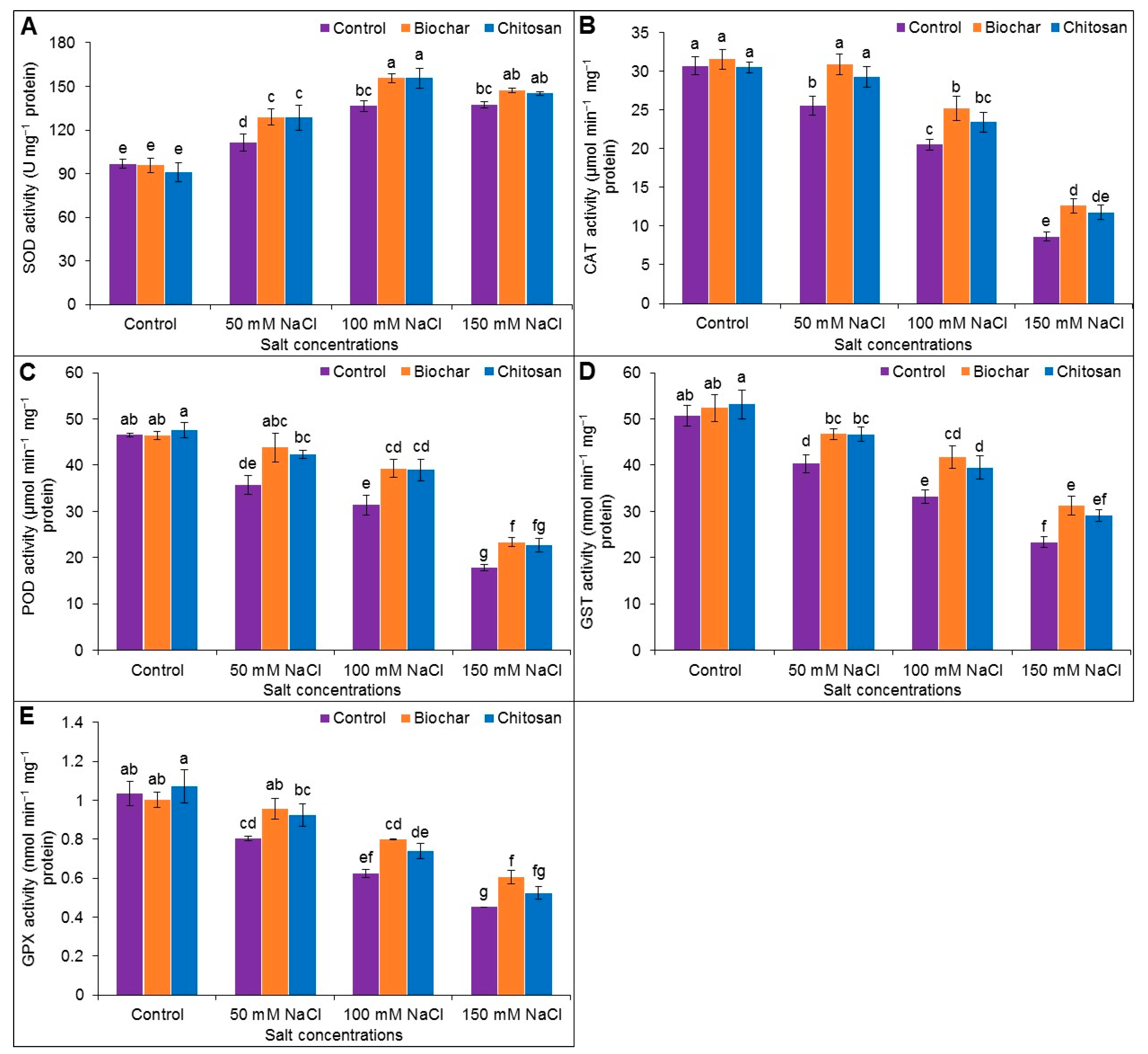 Antioxidants 10 02017 g007