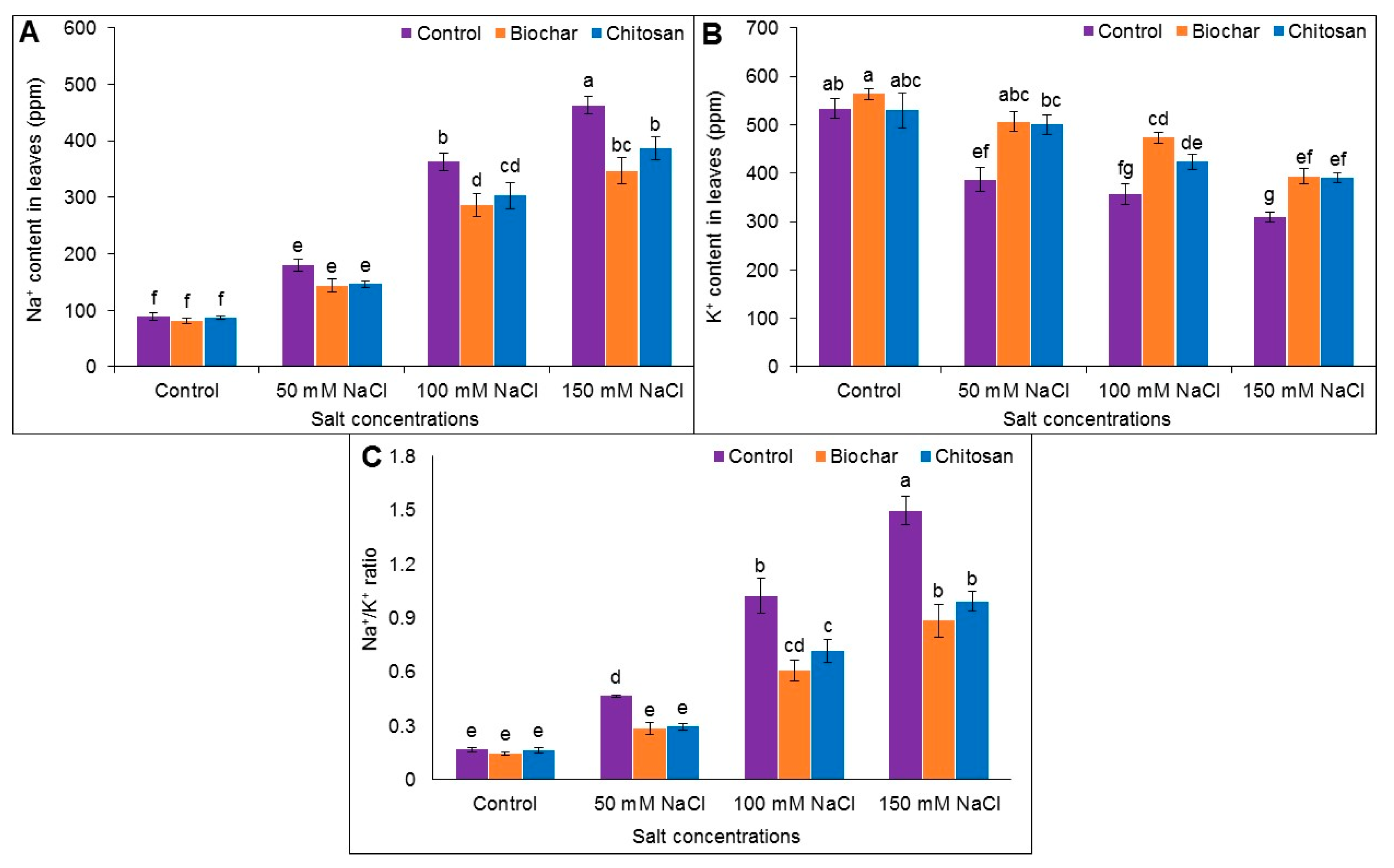 Antioxidants 10 02017 g009