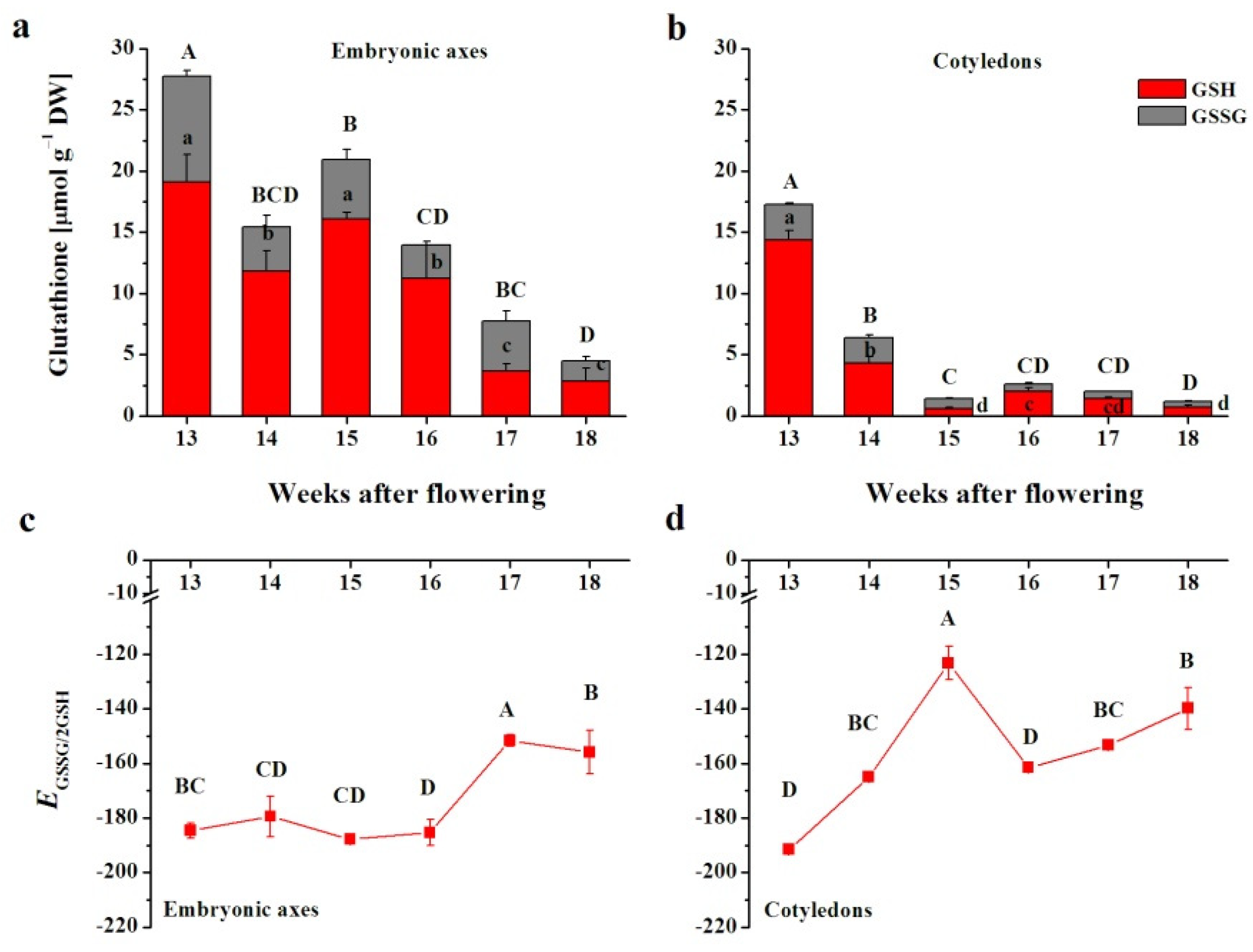 Antioxidants 10 02021 g002 Antioxidants 10 02021 g002