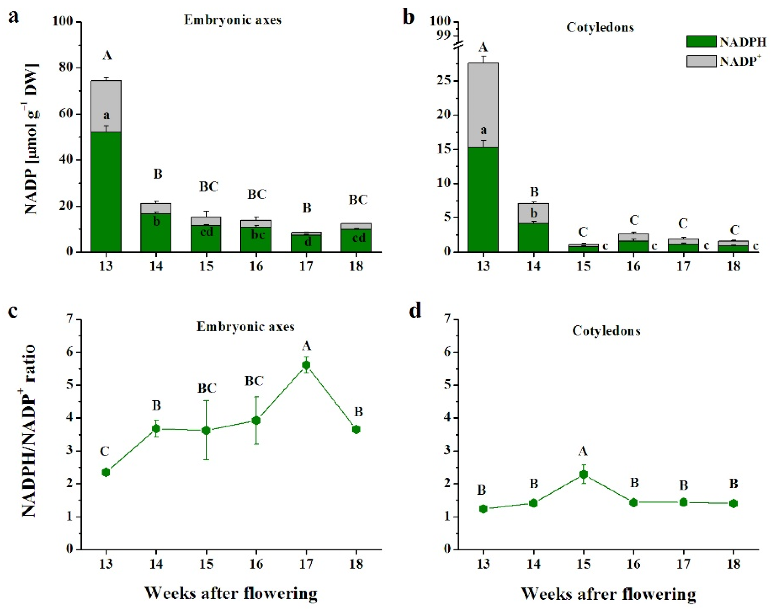 Antioxidants 10 02021 g004 Antioxidants 10 02021 g004