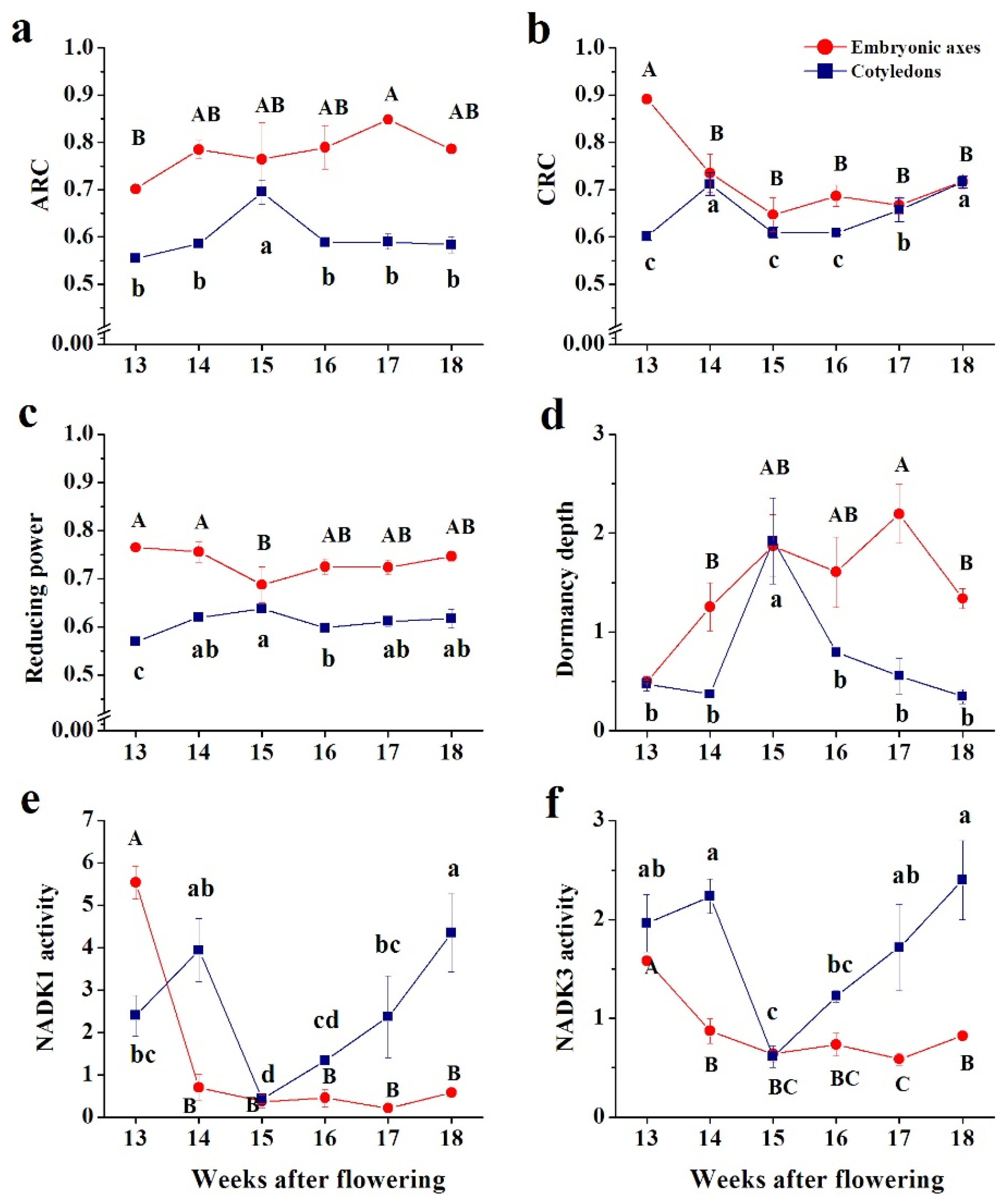 Antioxidants 10 02021 g005 Antioxidants 10 02021 g005