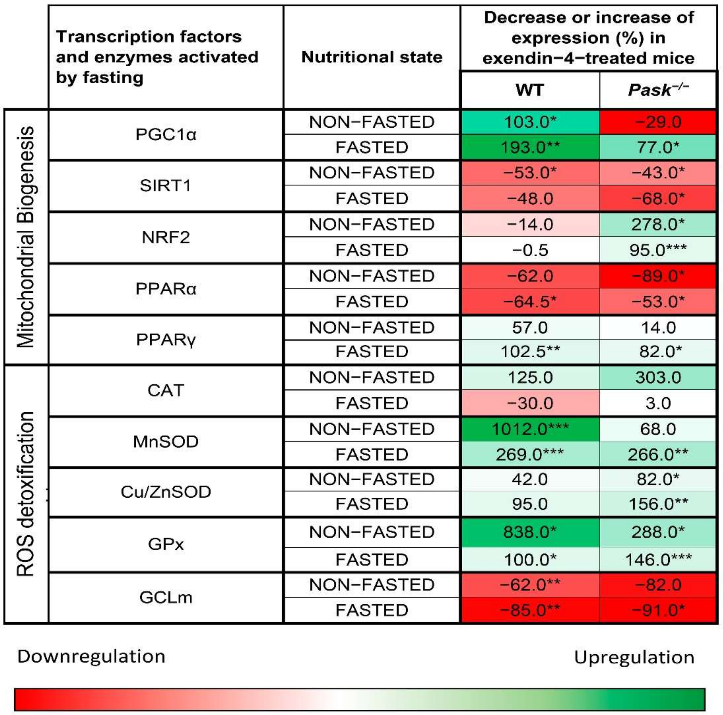 Antioxidants 10 02028 g003
