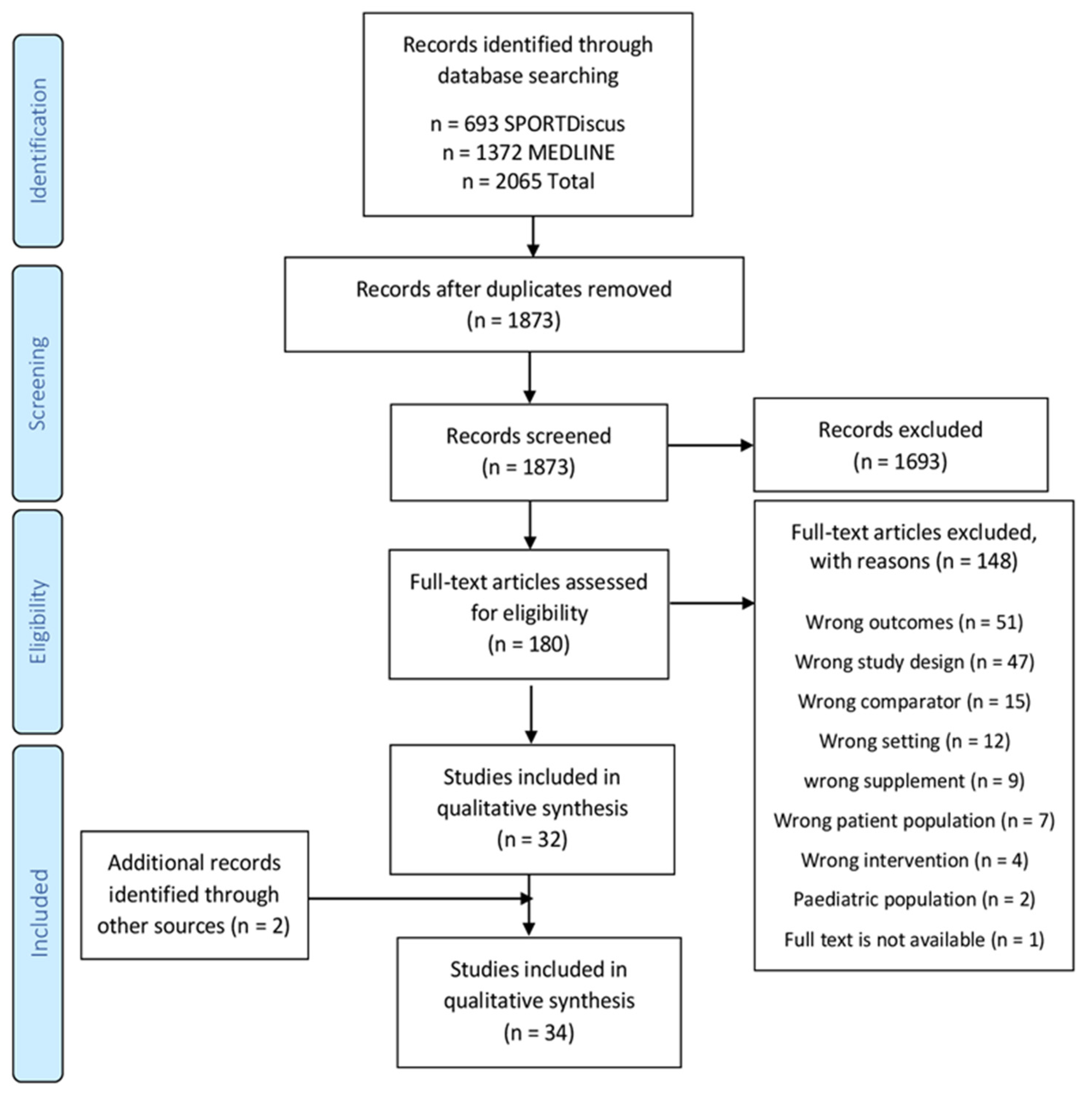 Antioxidants 11 00013 g001