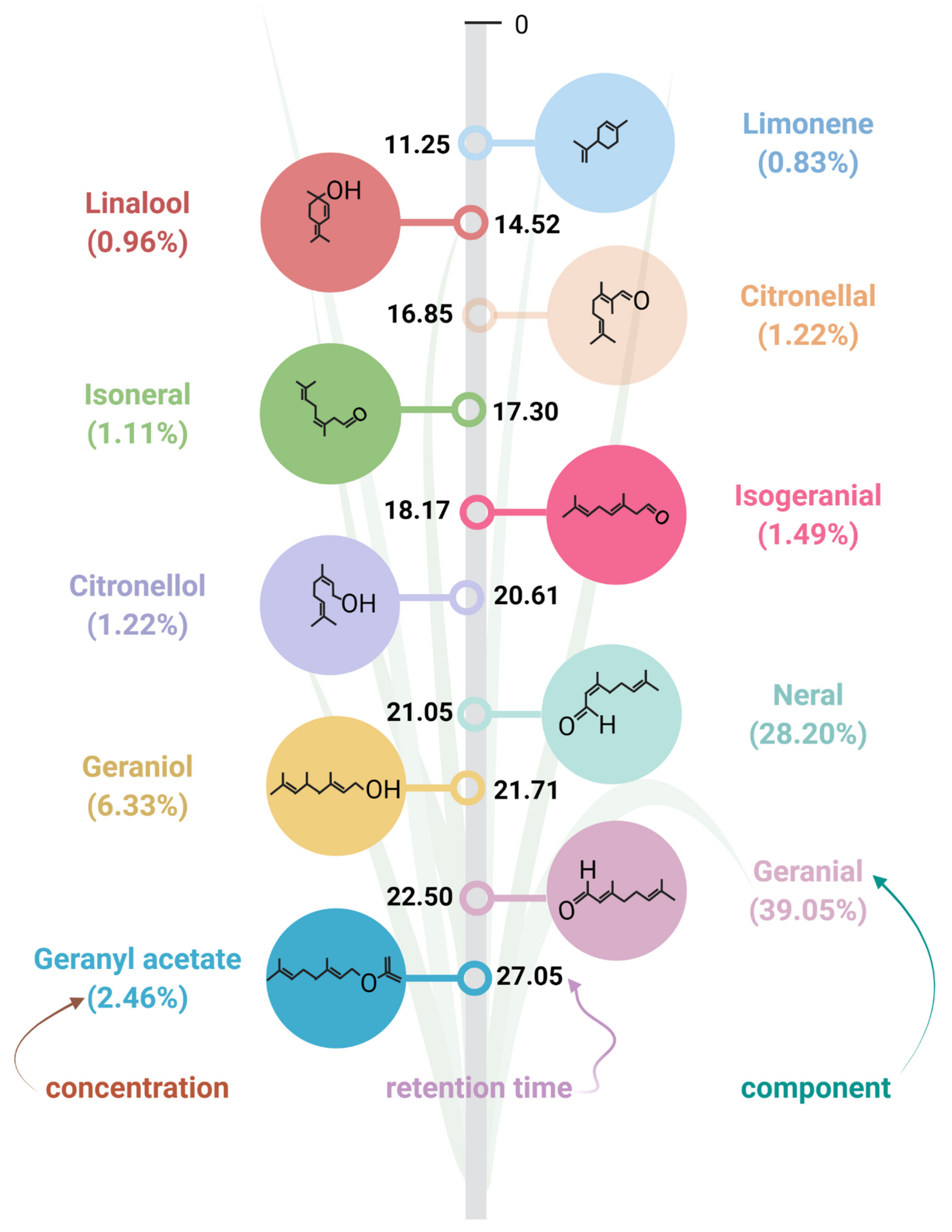 Antioxidants 11 00020 g003
