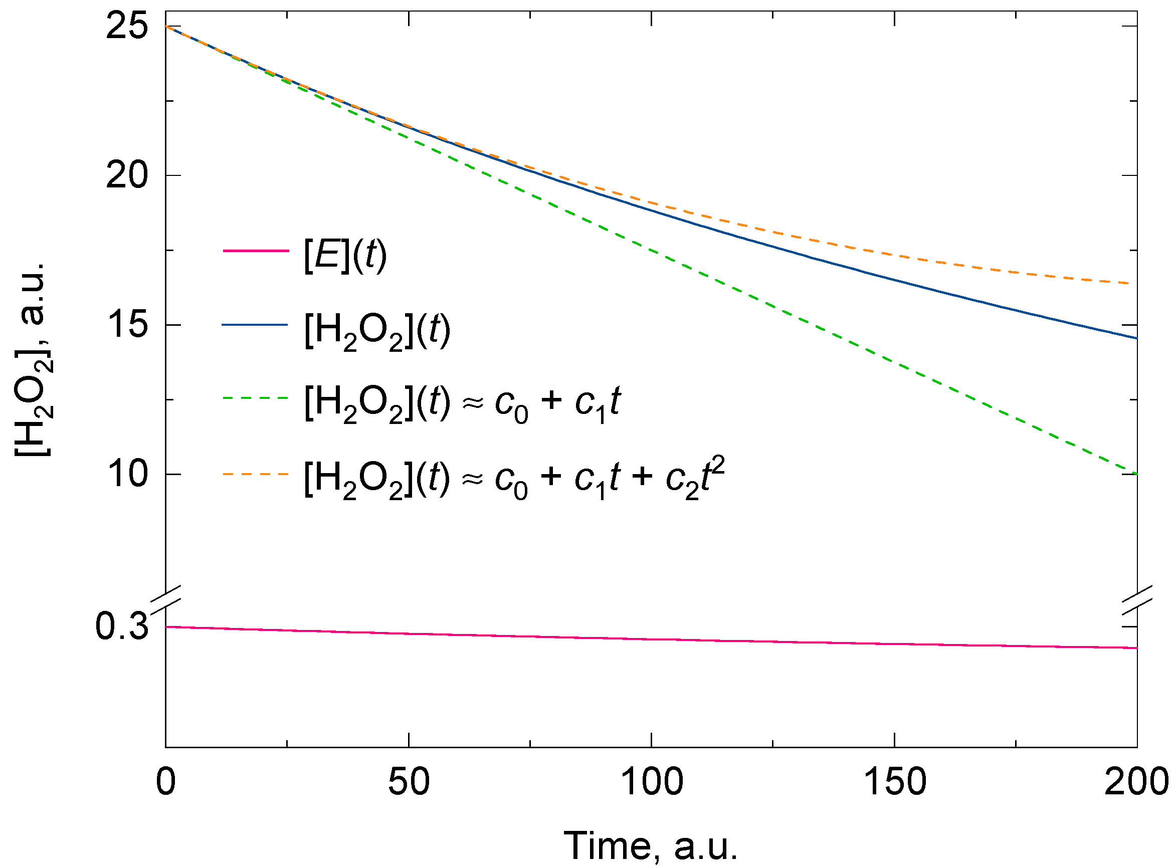 Antioxidants 11 00021 g001