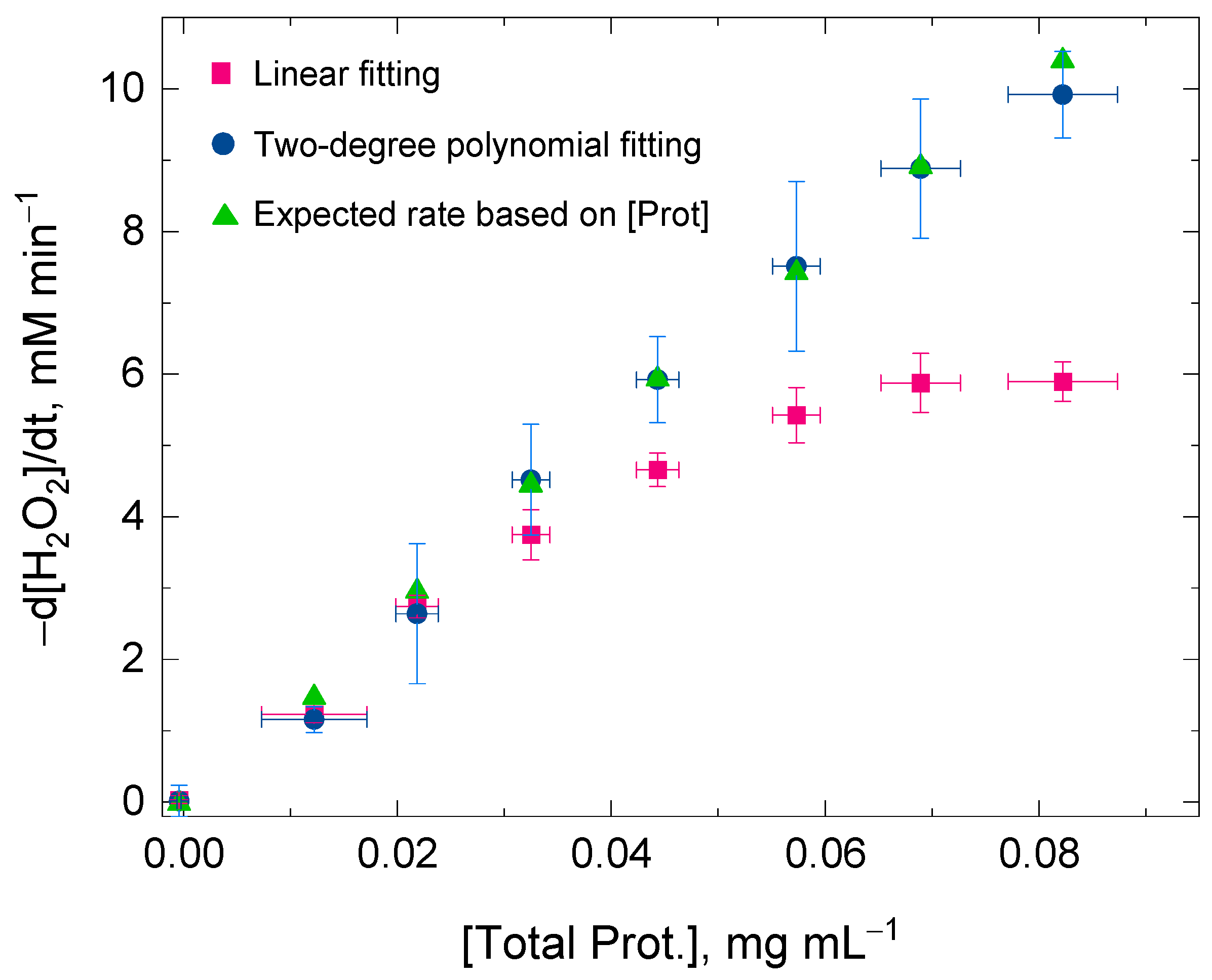 Antioxidants 11 00021 g002