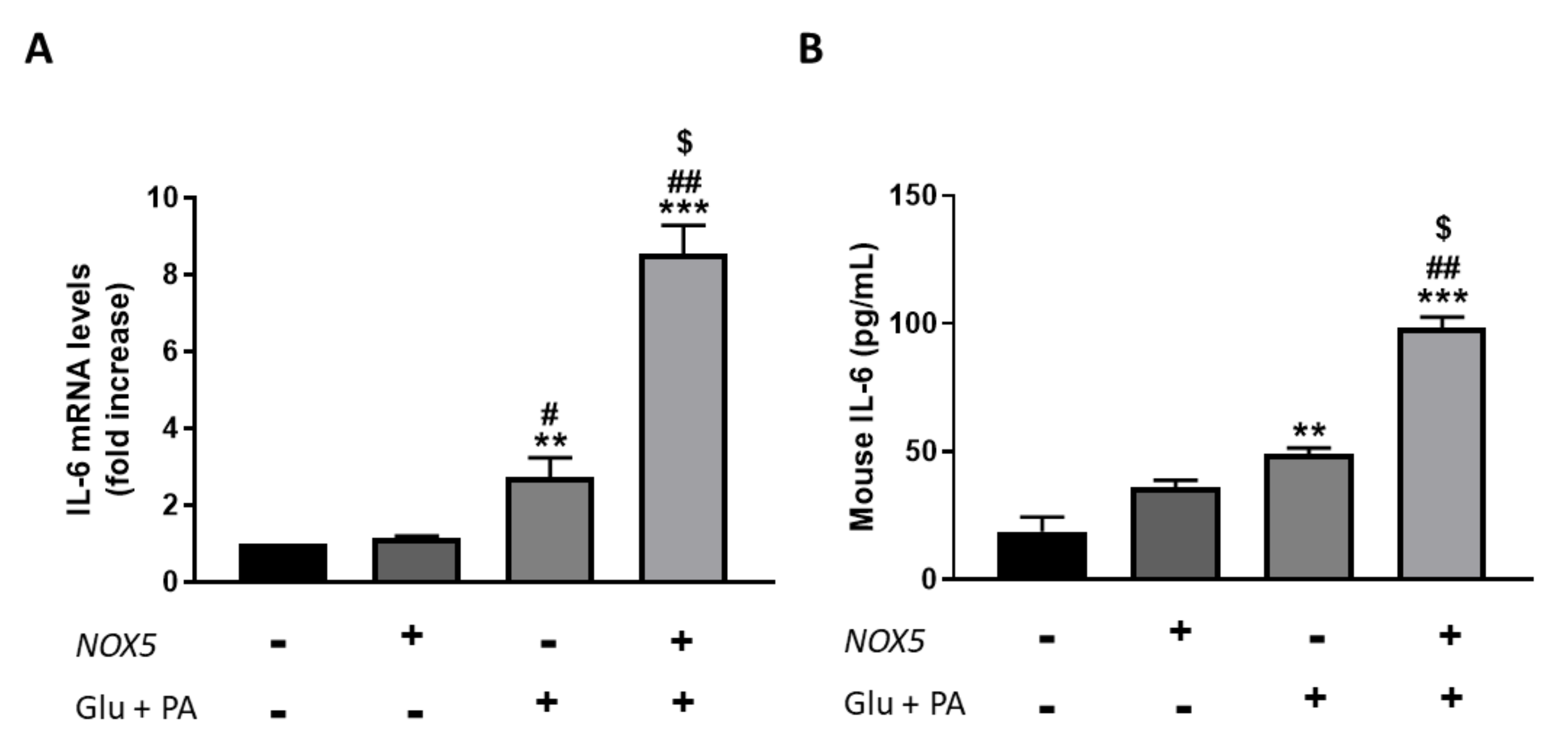 Antioxidants 11 00030 g005