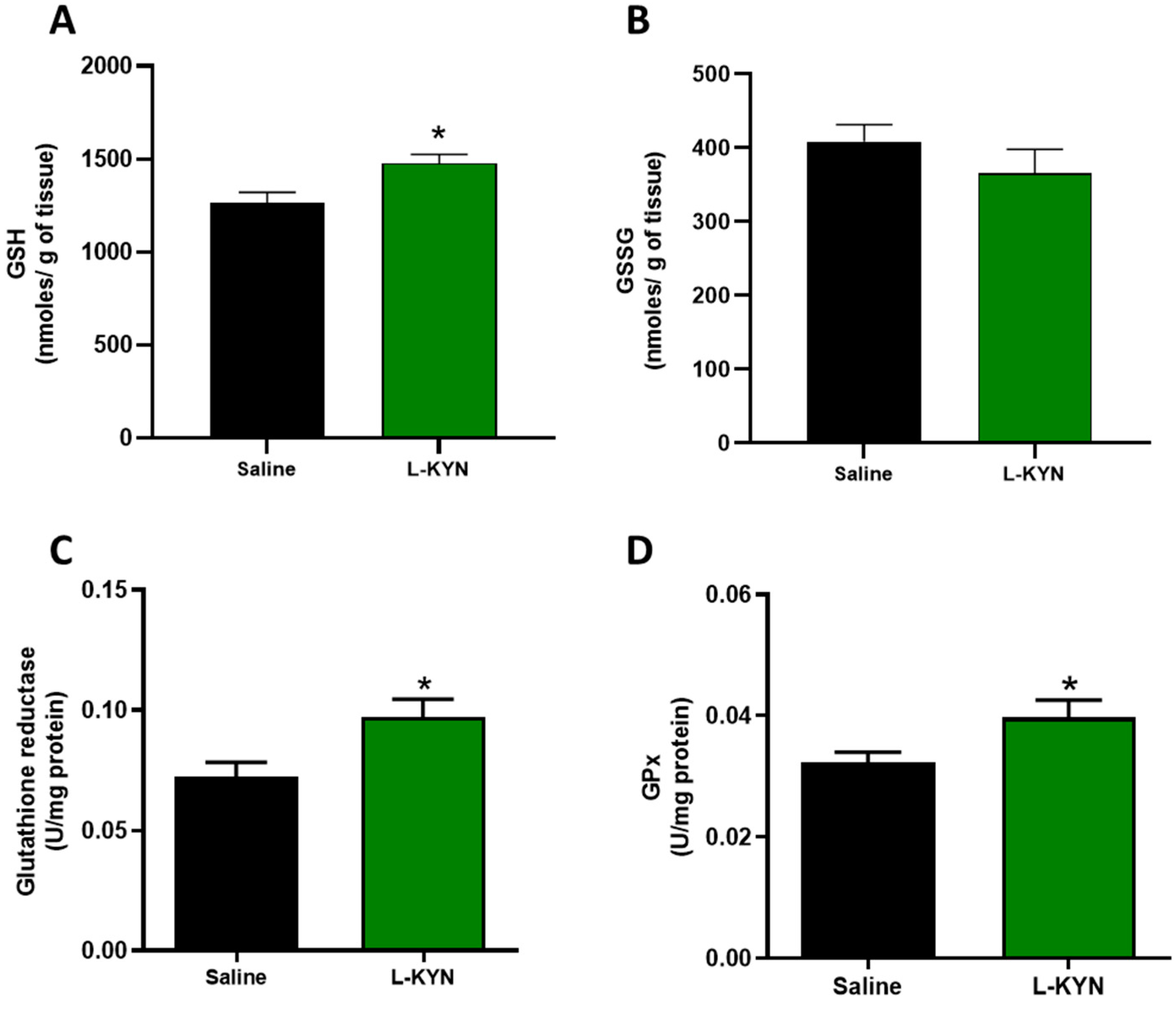 Antioxidants 11 00031 g007